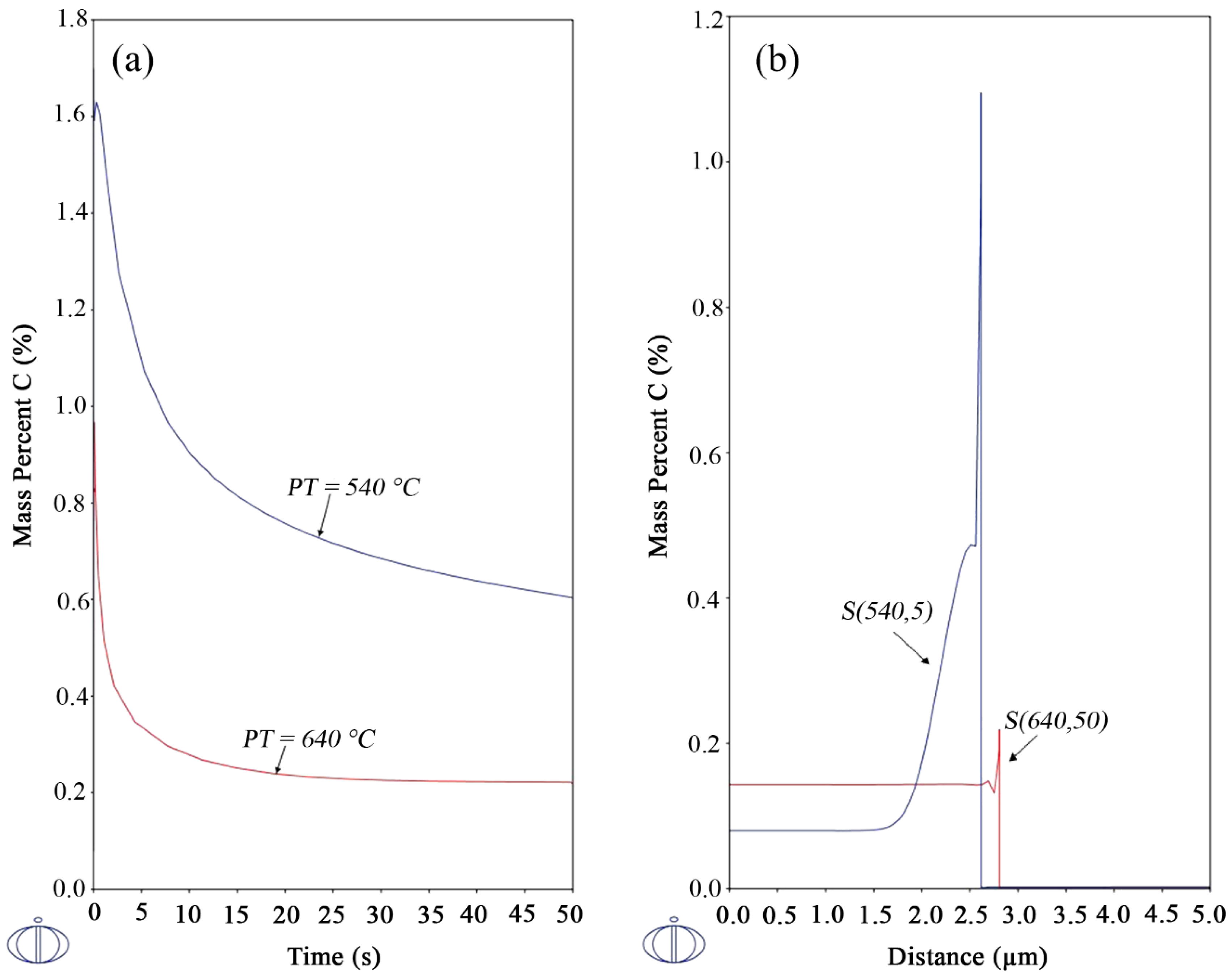 Metals 08 00747 g006 550