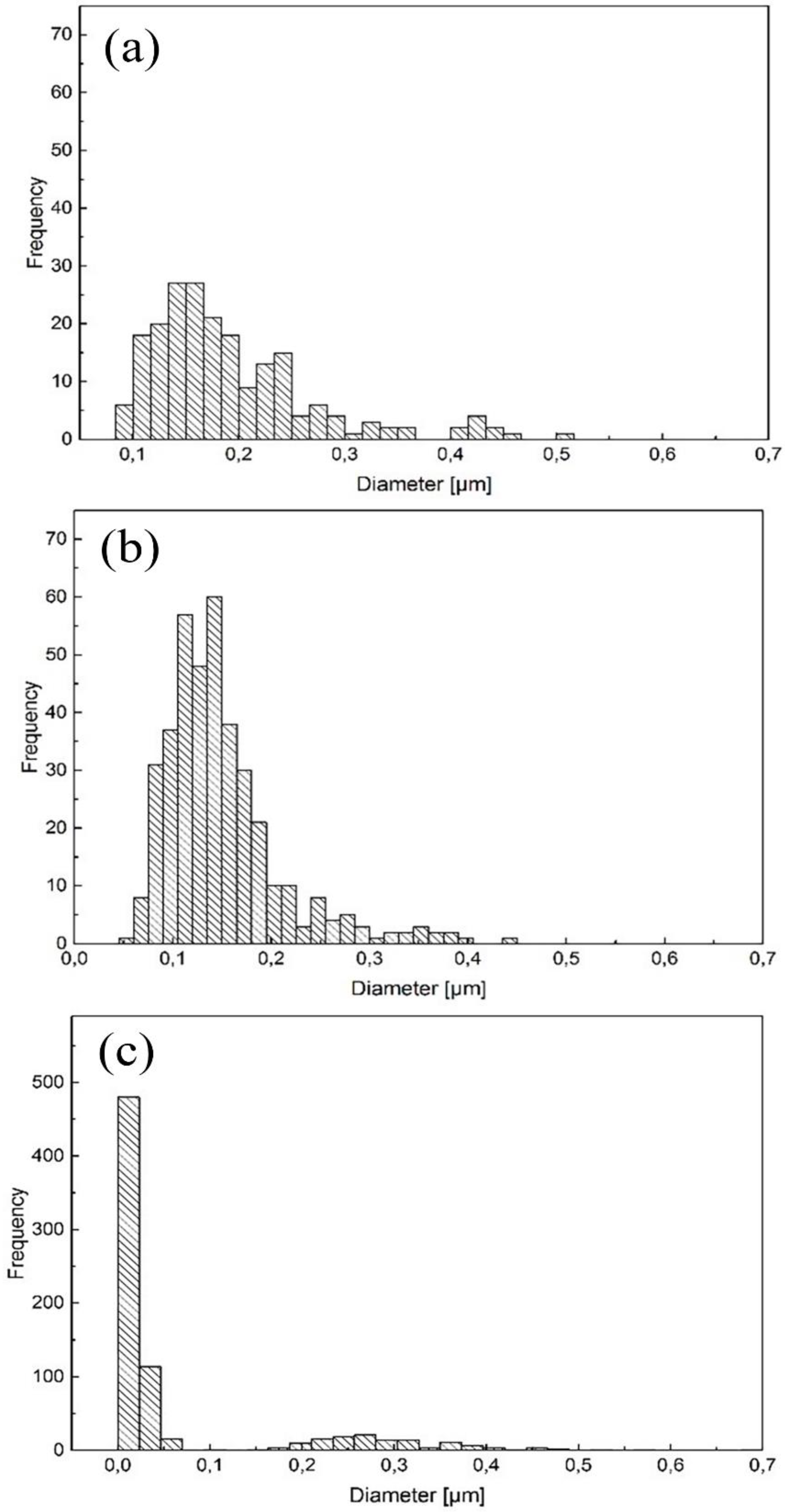 Metals 08 00747 g009 550
