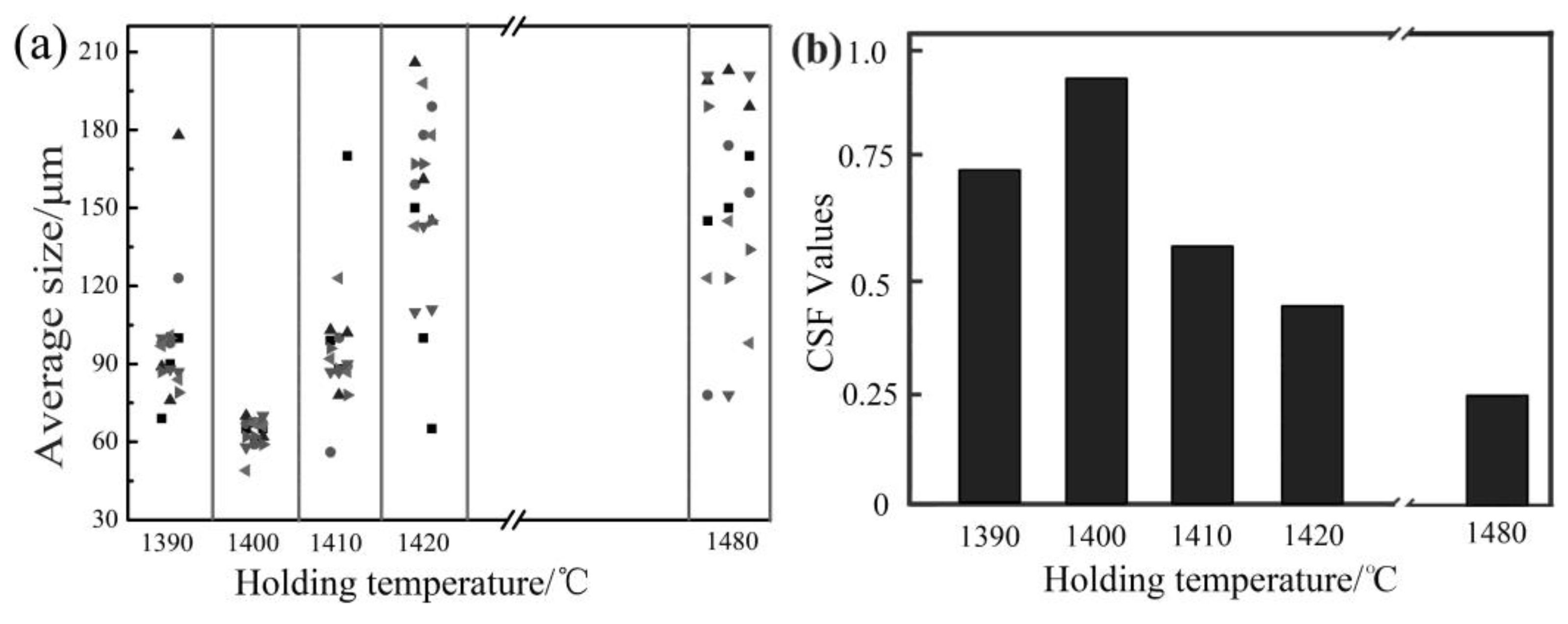 Metals 08 00748 g002 550
