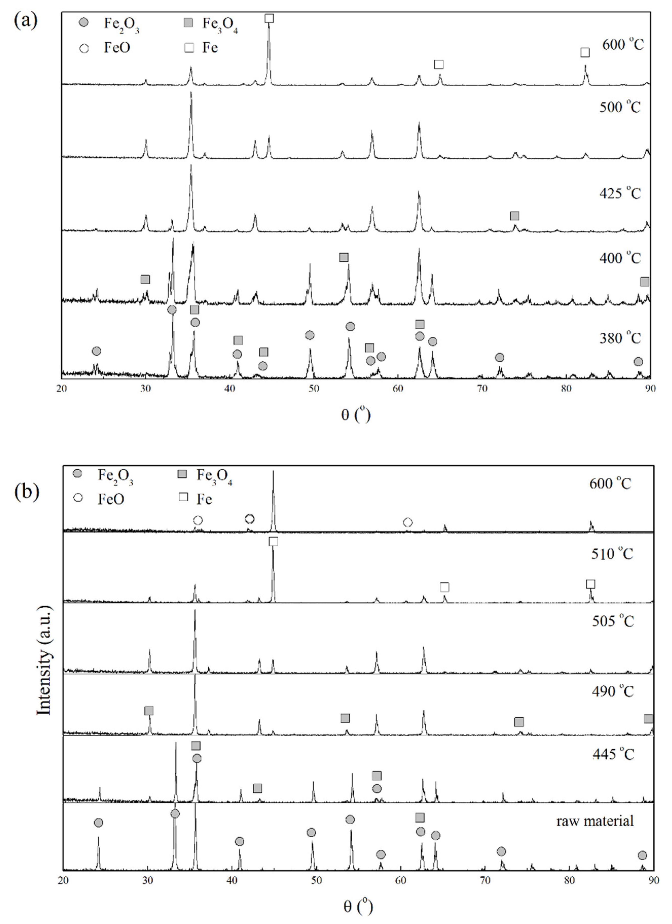 Metals 08 00751 g001 Metals 08 00751 g001