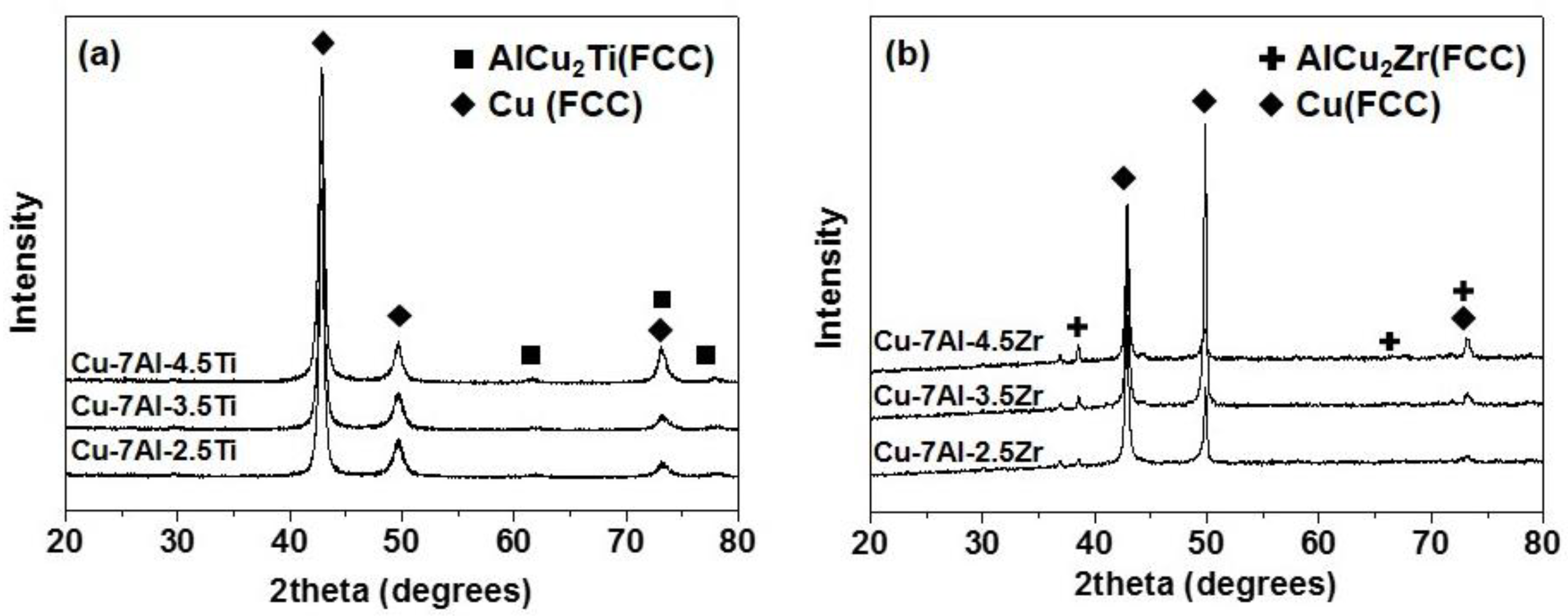 Metals 08 00752 g006