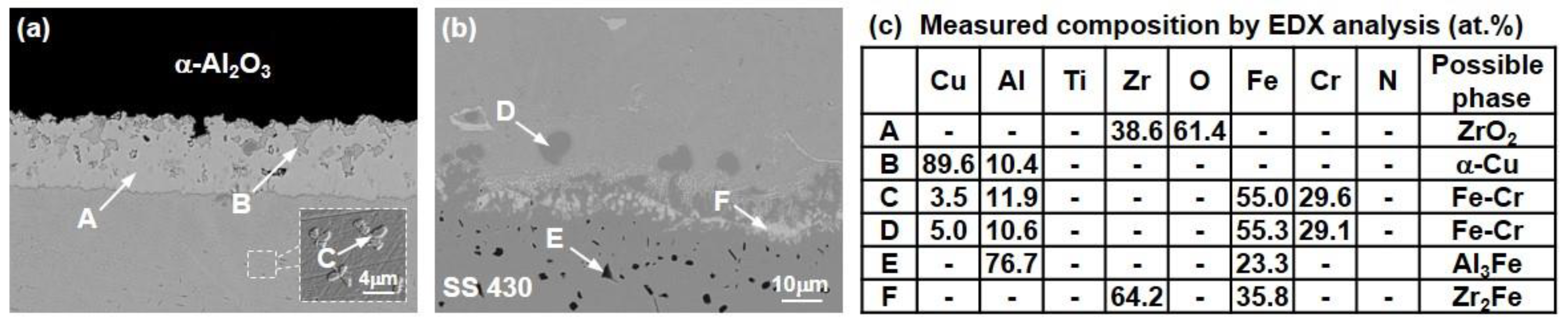 Metals 08 00752 g012