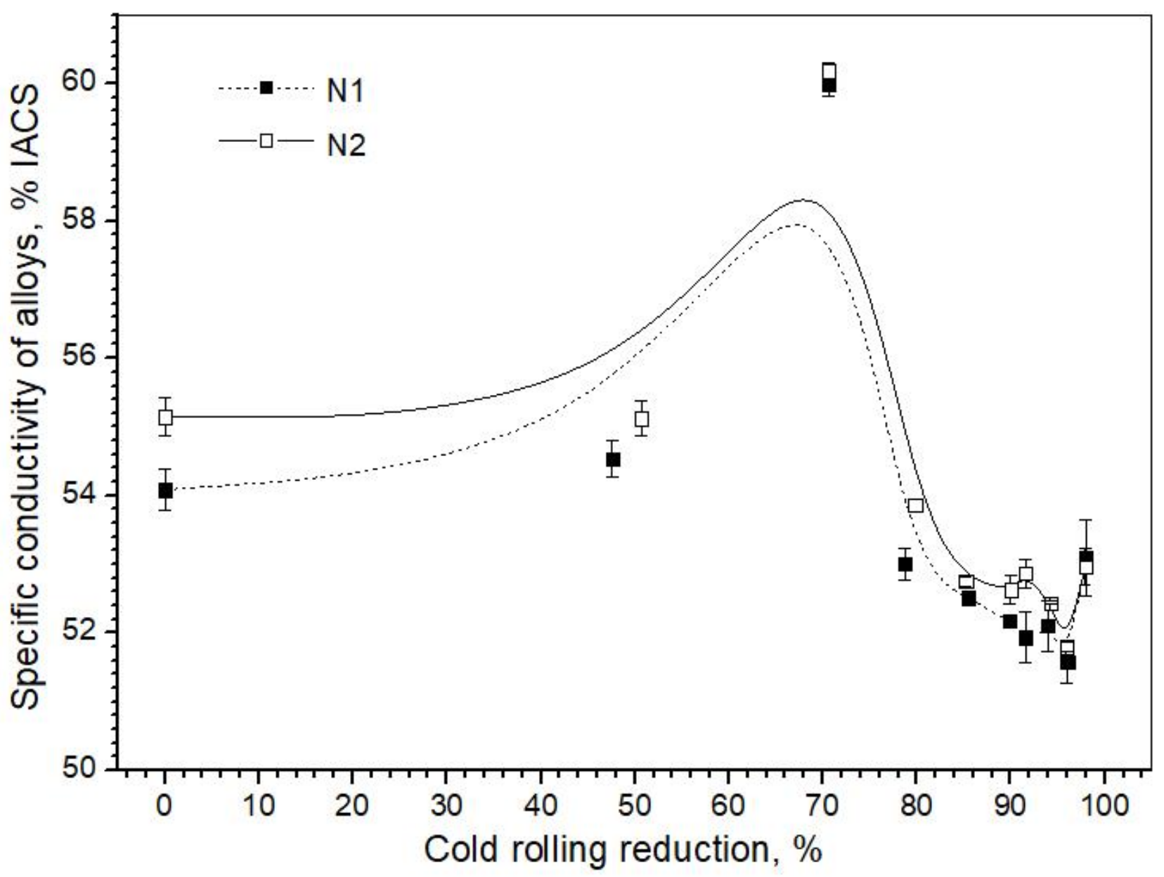 Metals 08 00753 g002
