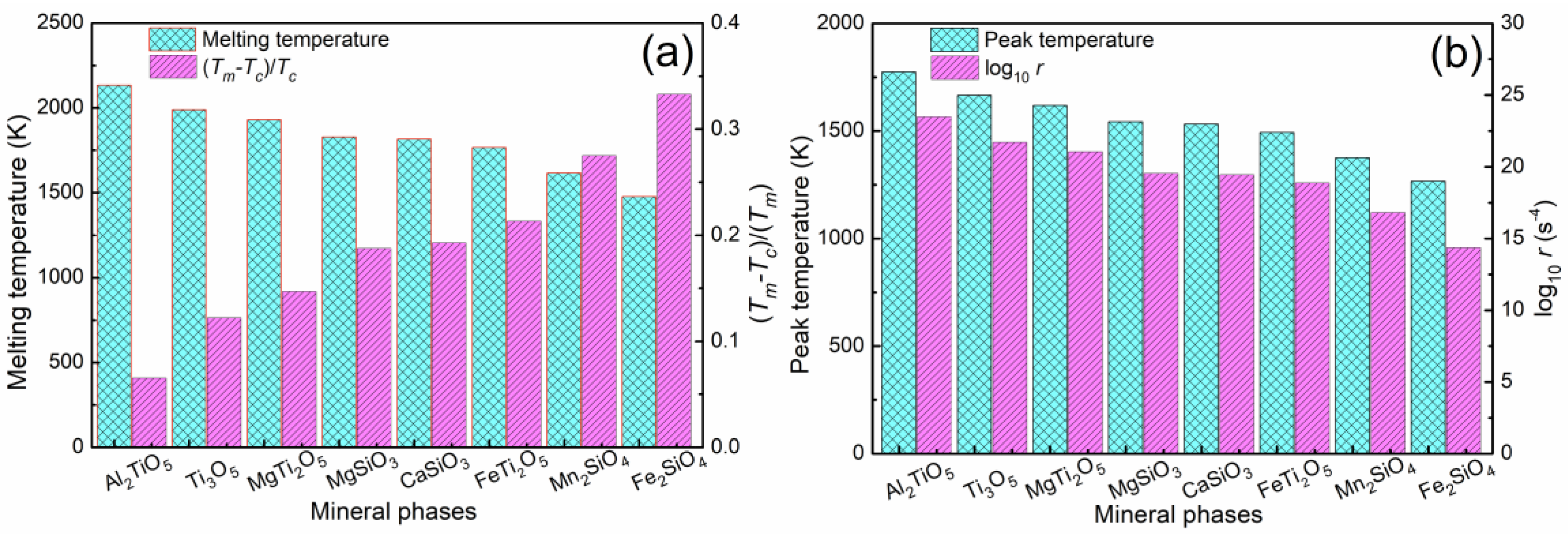 Metals 08 00754 g005