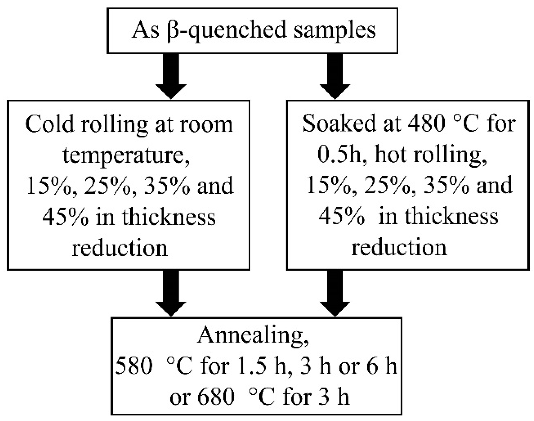 Metals 08 00759 g001