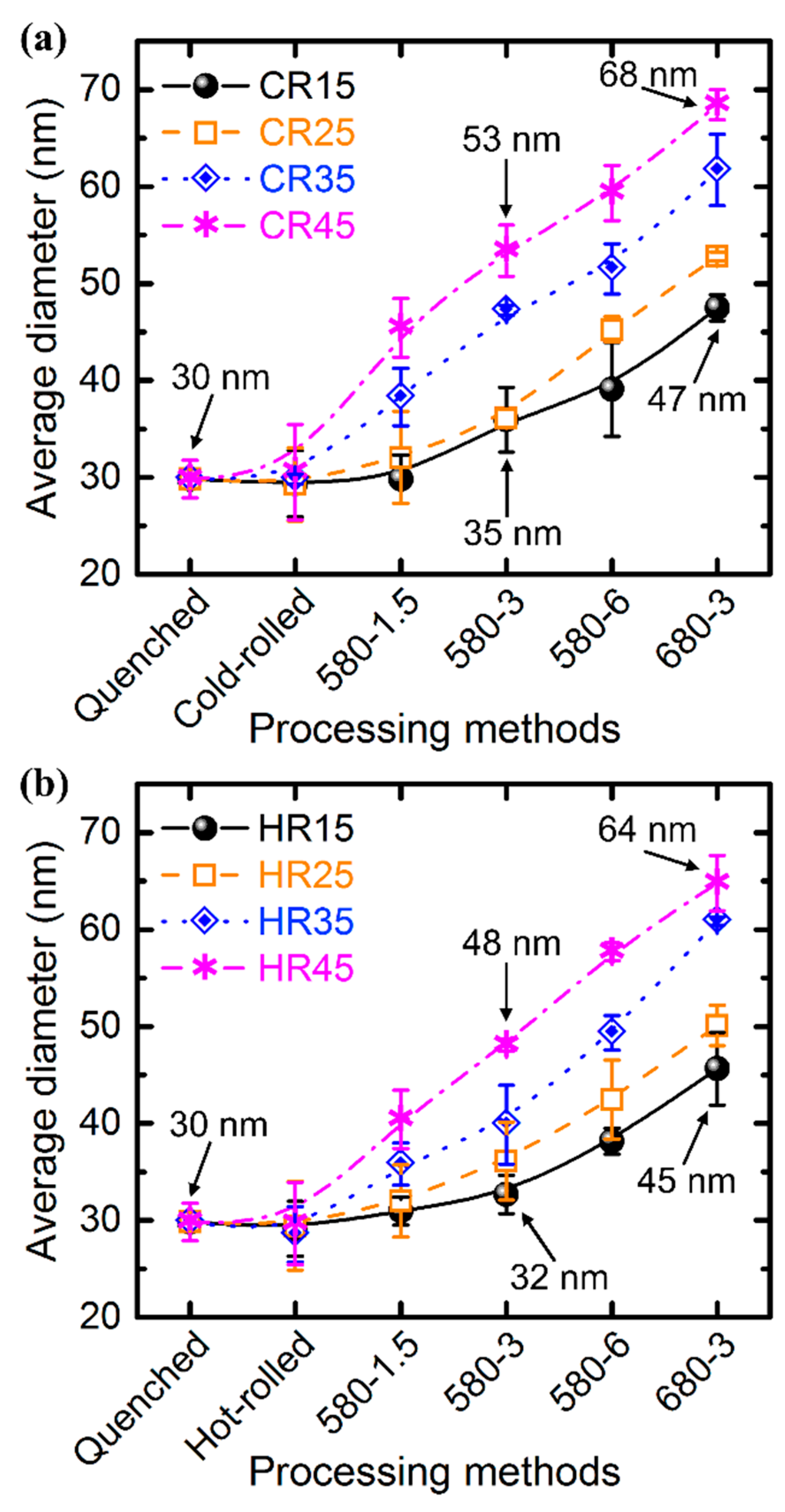 Metals 08 00759 g006