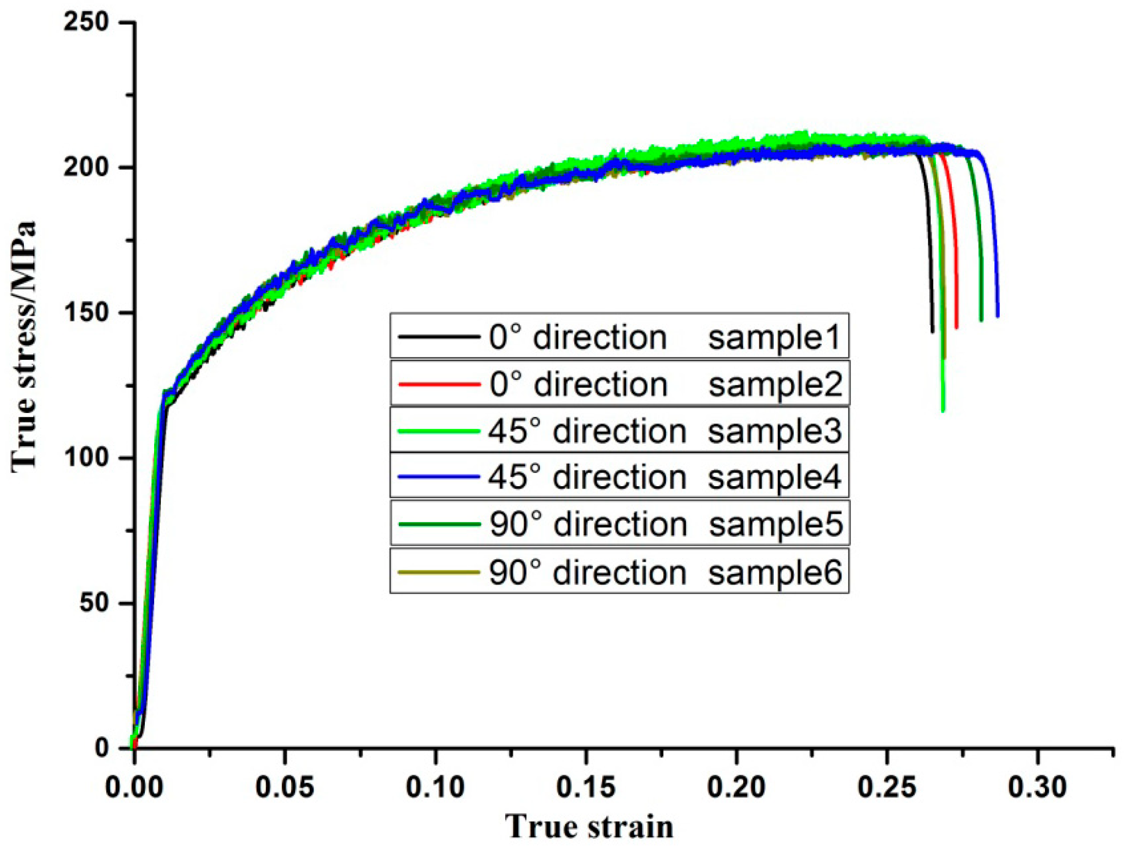 Metals 08 00761 g011 550
