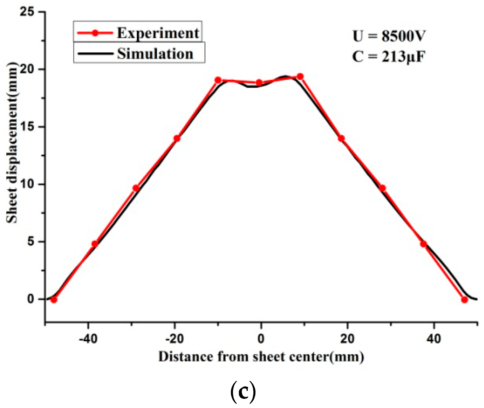 Metals 08 00761 g015b 550