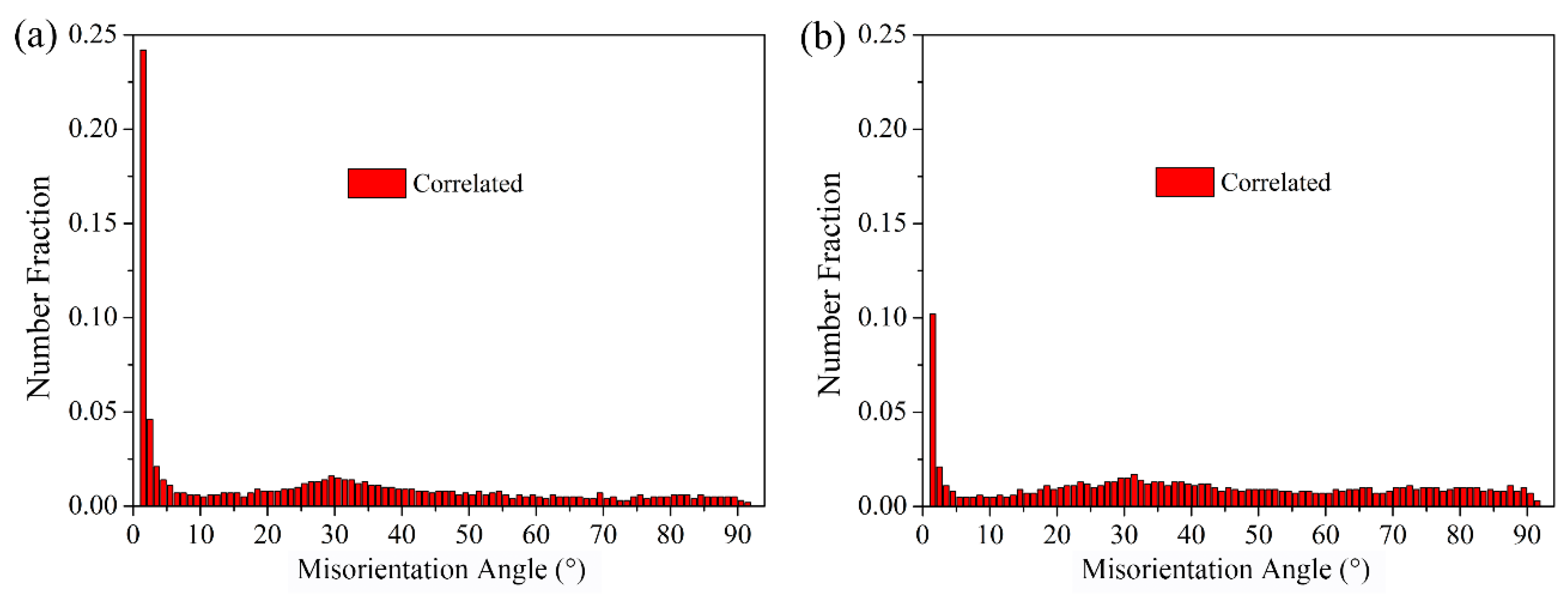 Metals 08 00763 g011 Metals 08 00763 g011