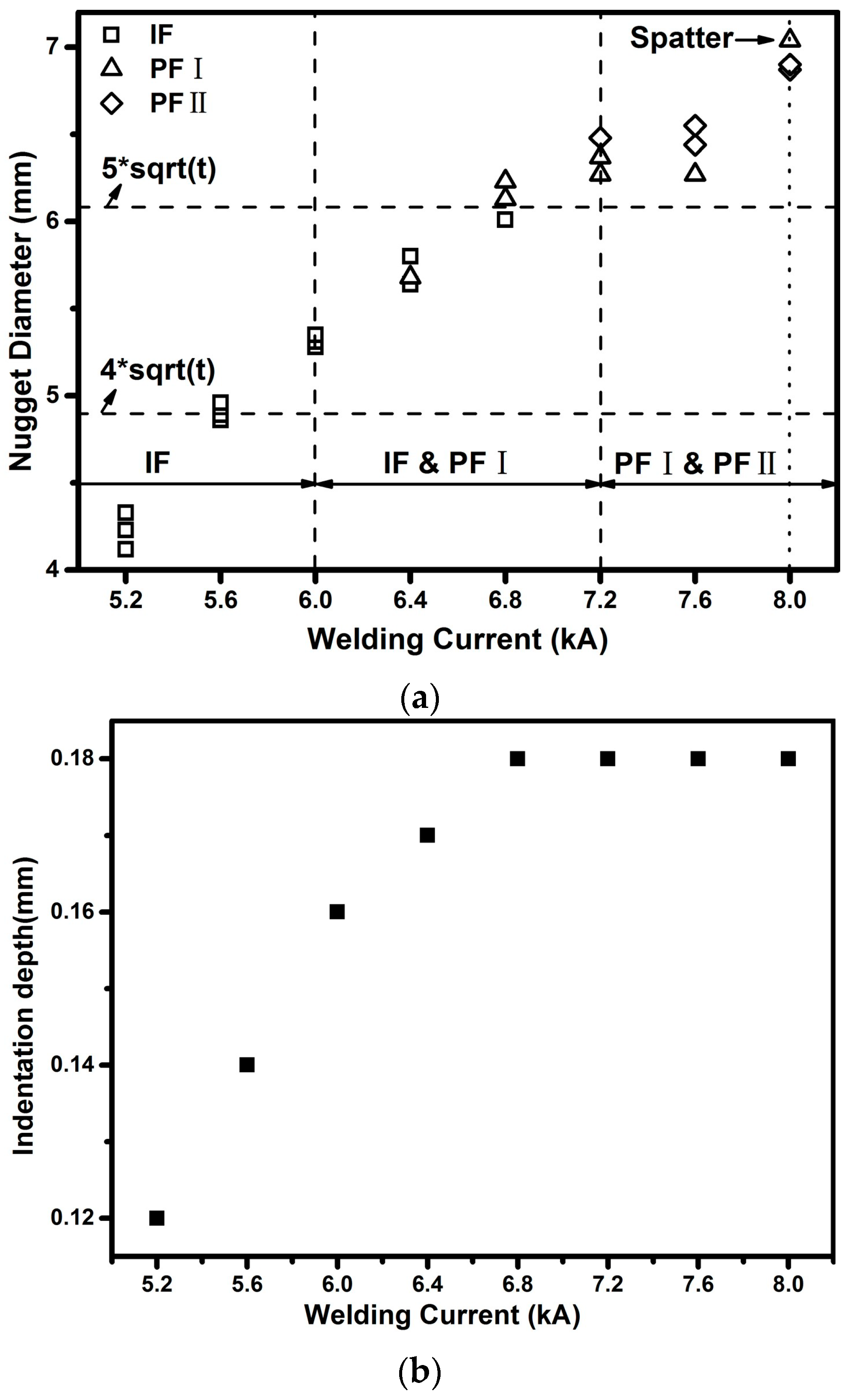 Metals 08 00764 g005 Metals 08 00764 g005