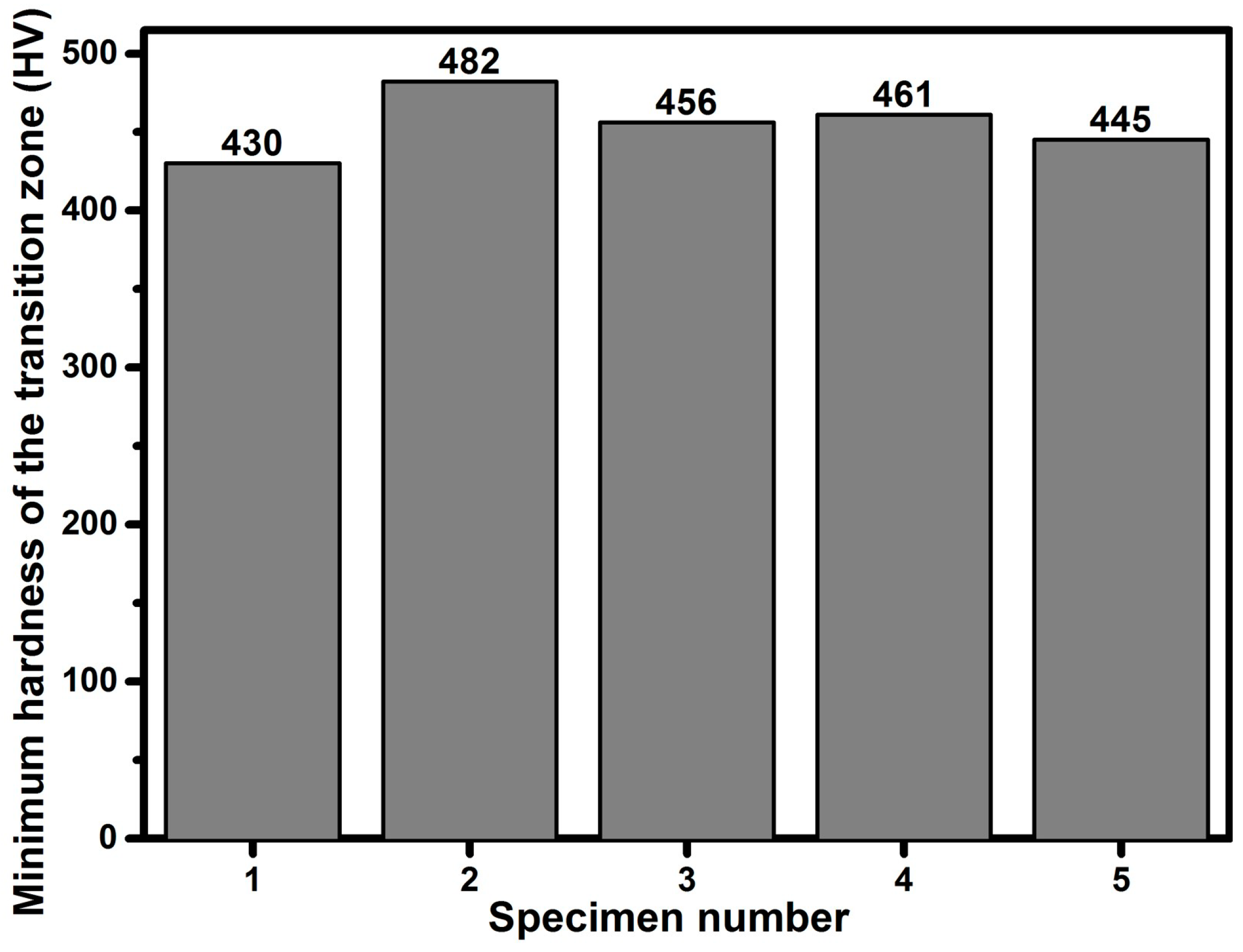 Metals 08 00764 g013 Metals 08 00764 g013