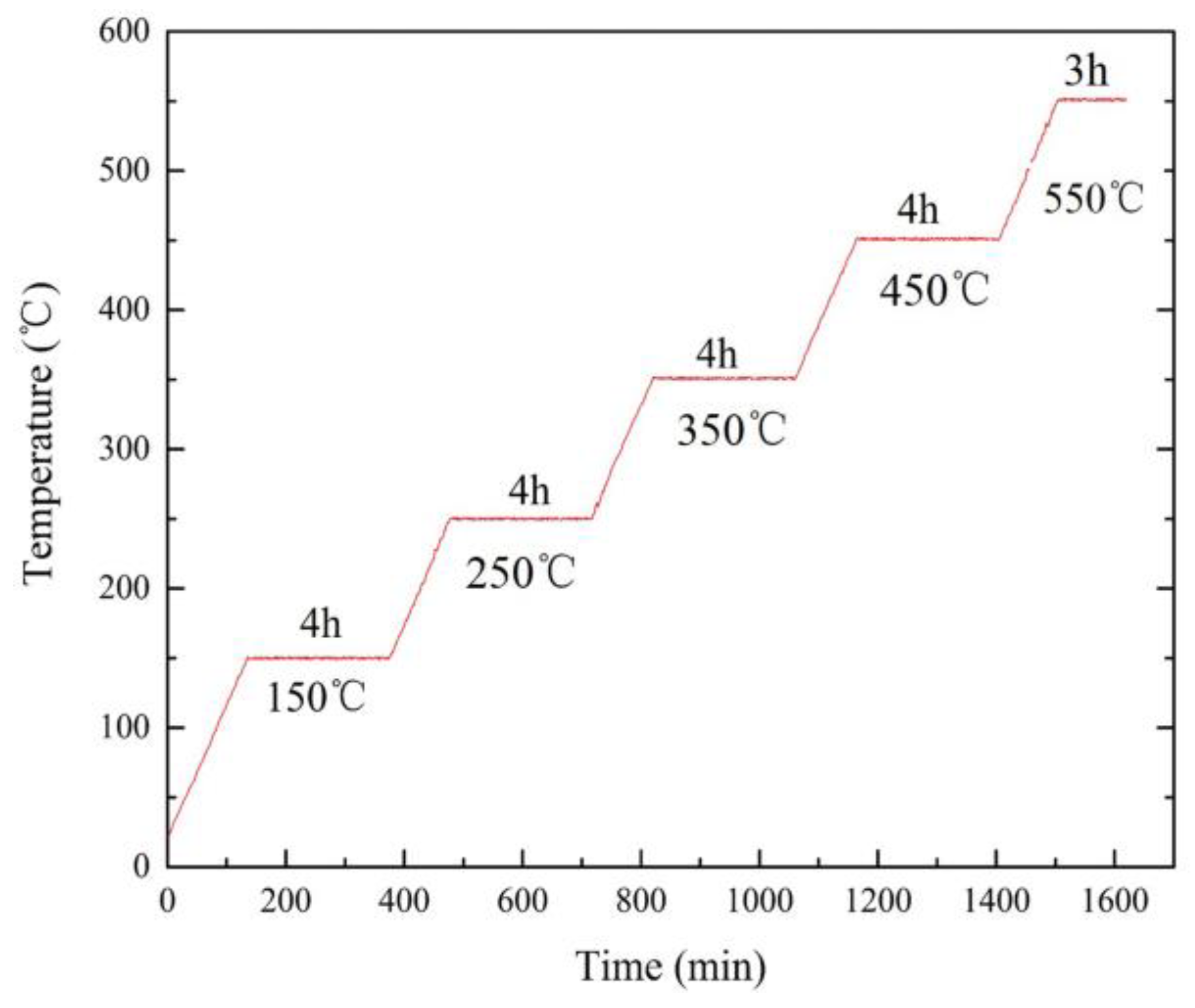 Metals 08 00766 g002 550