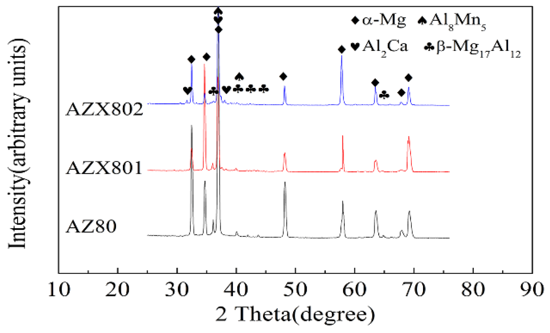 Metals 08 00766 g004 550