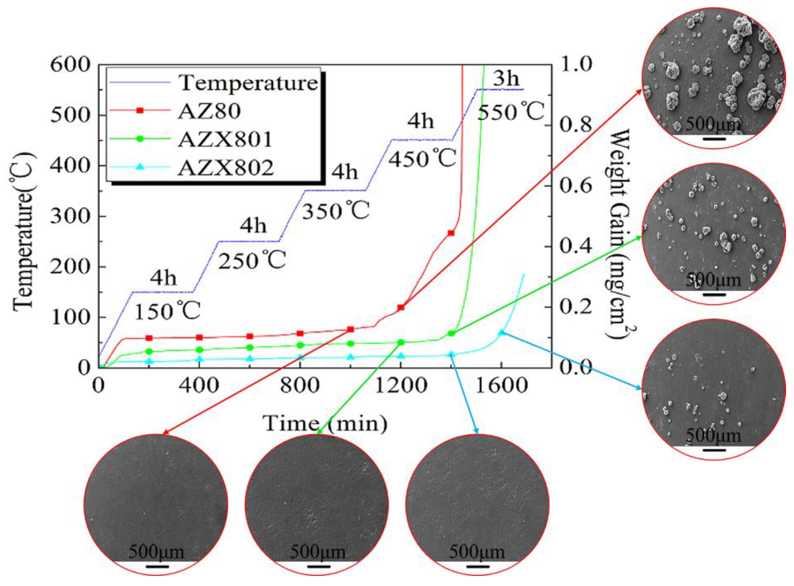 Metals 08 00766 g007 550