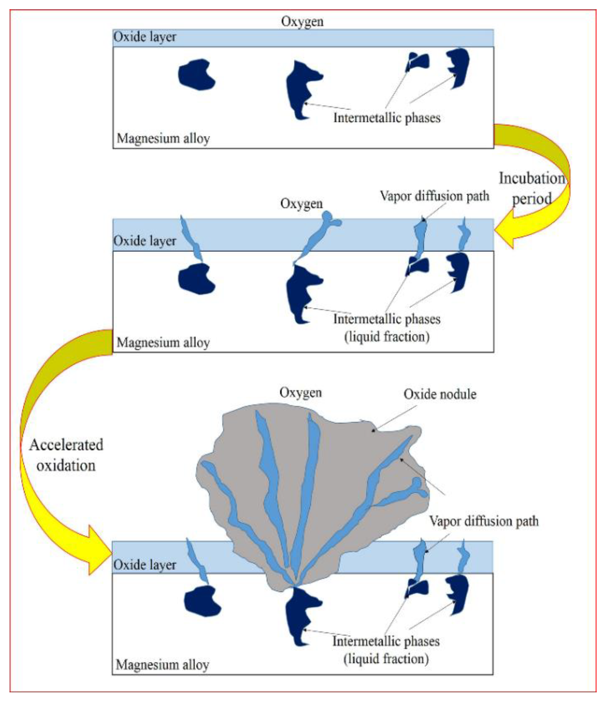 Metals 08 00766 g011 550