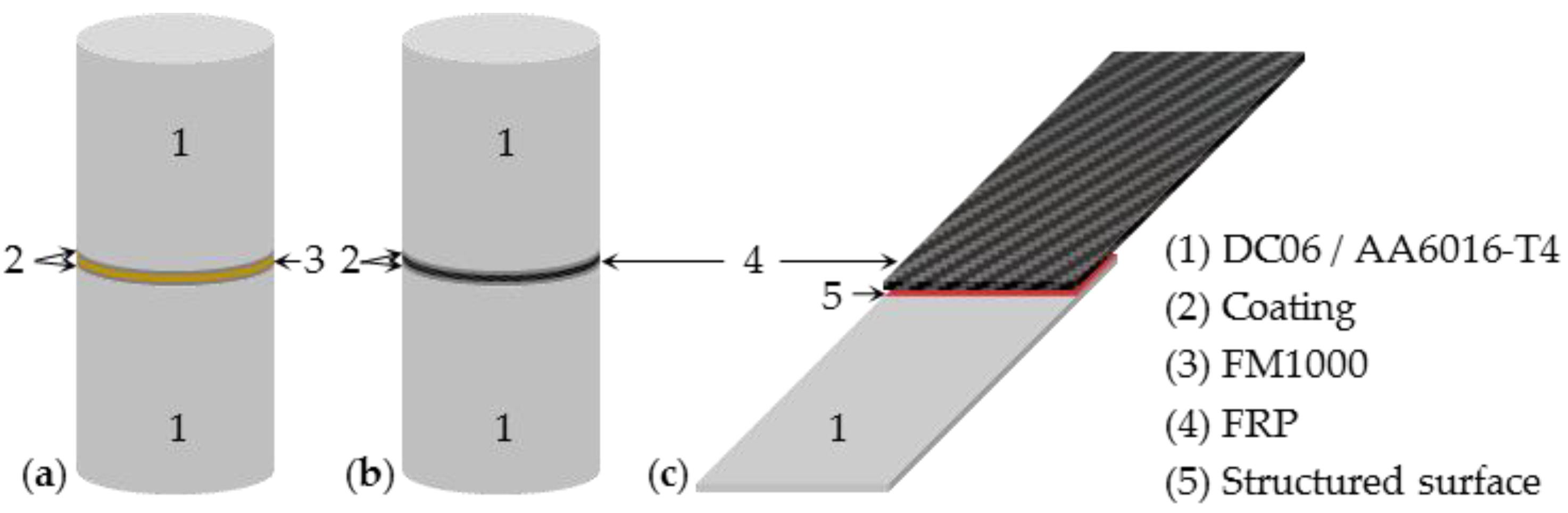 Metals 08 00769 g003 Metals 08 00769 g003
