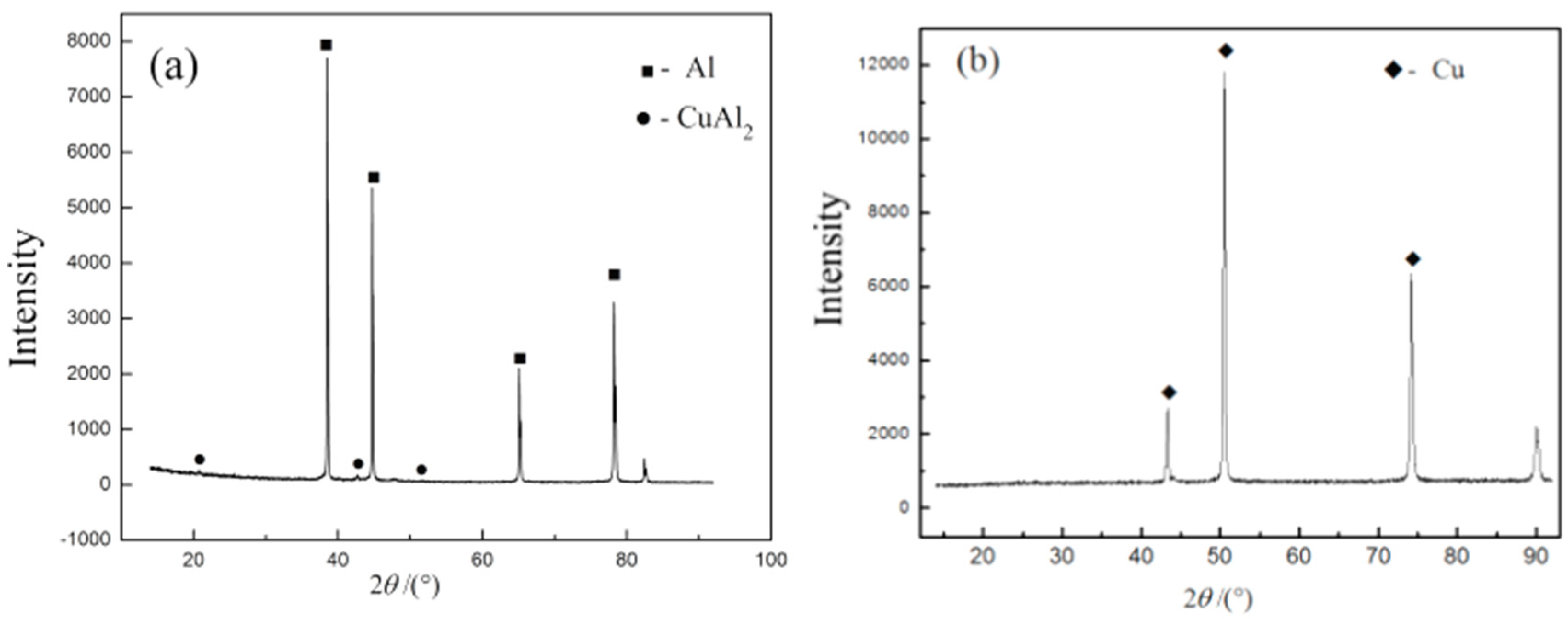 Metals 08 00770 g006 Metals 08 00770 g006