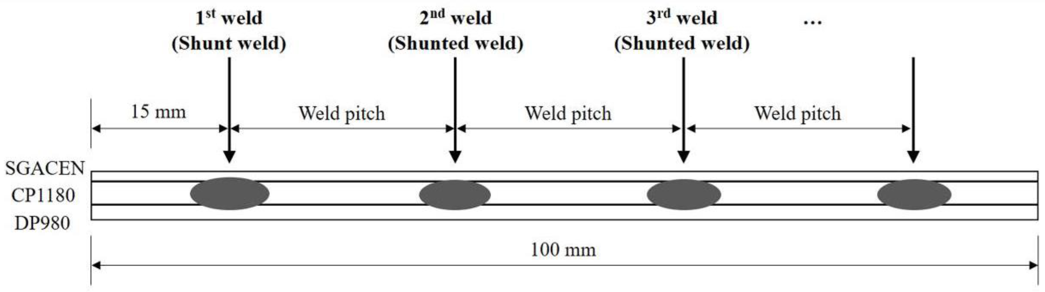 Metals 08 00775 g005 550