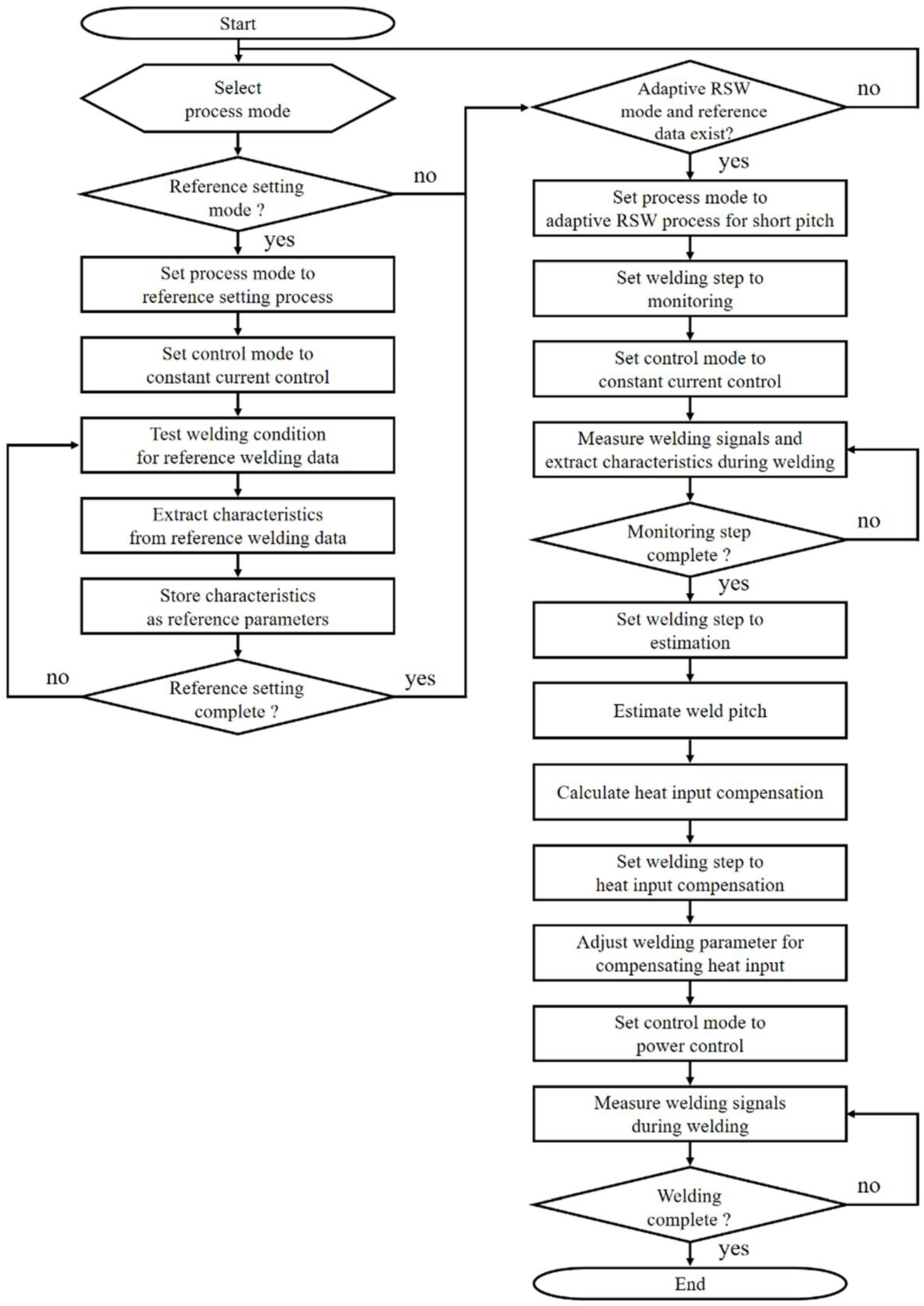 Metals 08 00775 g006 550
