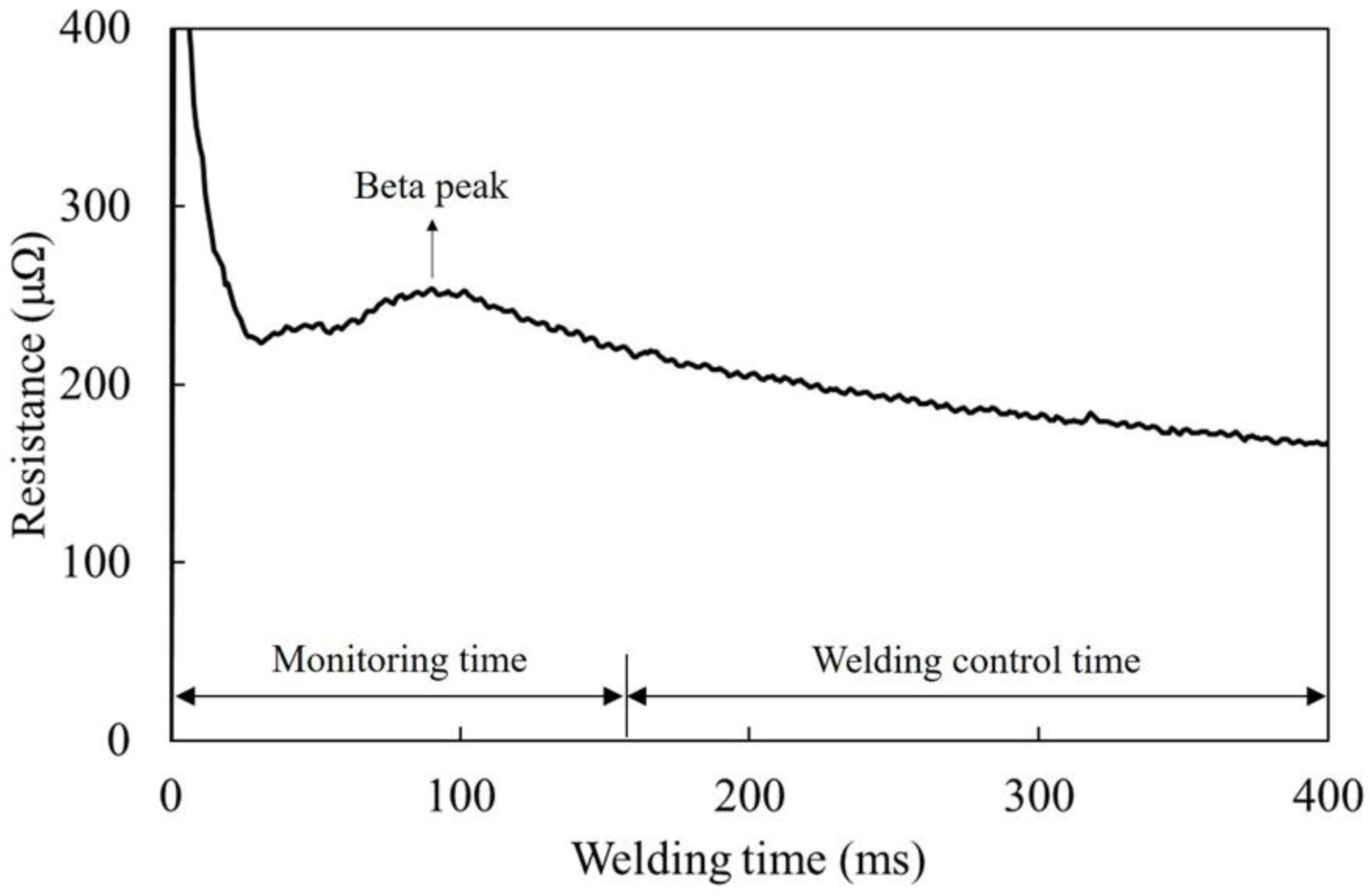 Metals 08 00775 g007 550