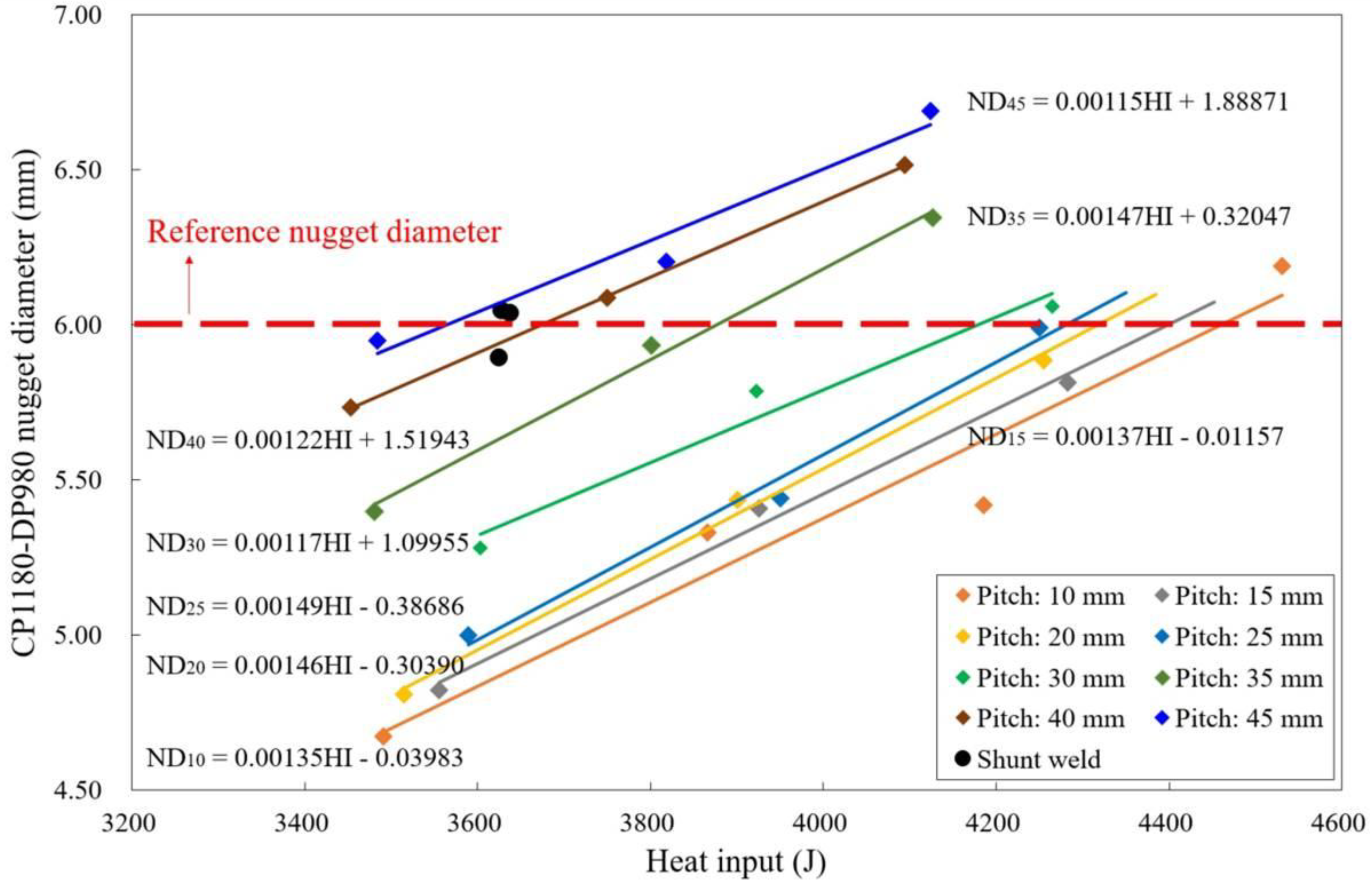 Metals 08 00775 g012 550