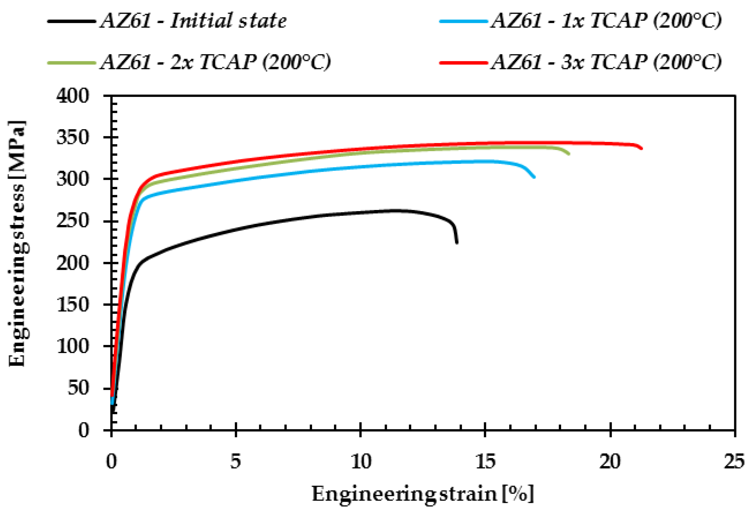 Metals 08 00776 g015