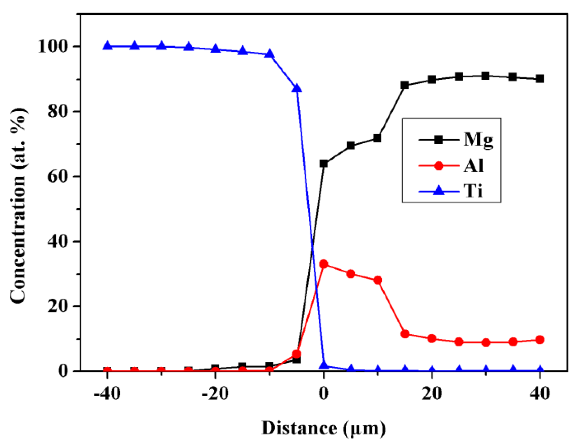 Metals 08 00778 g006