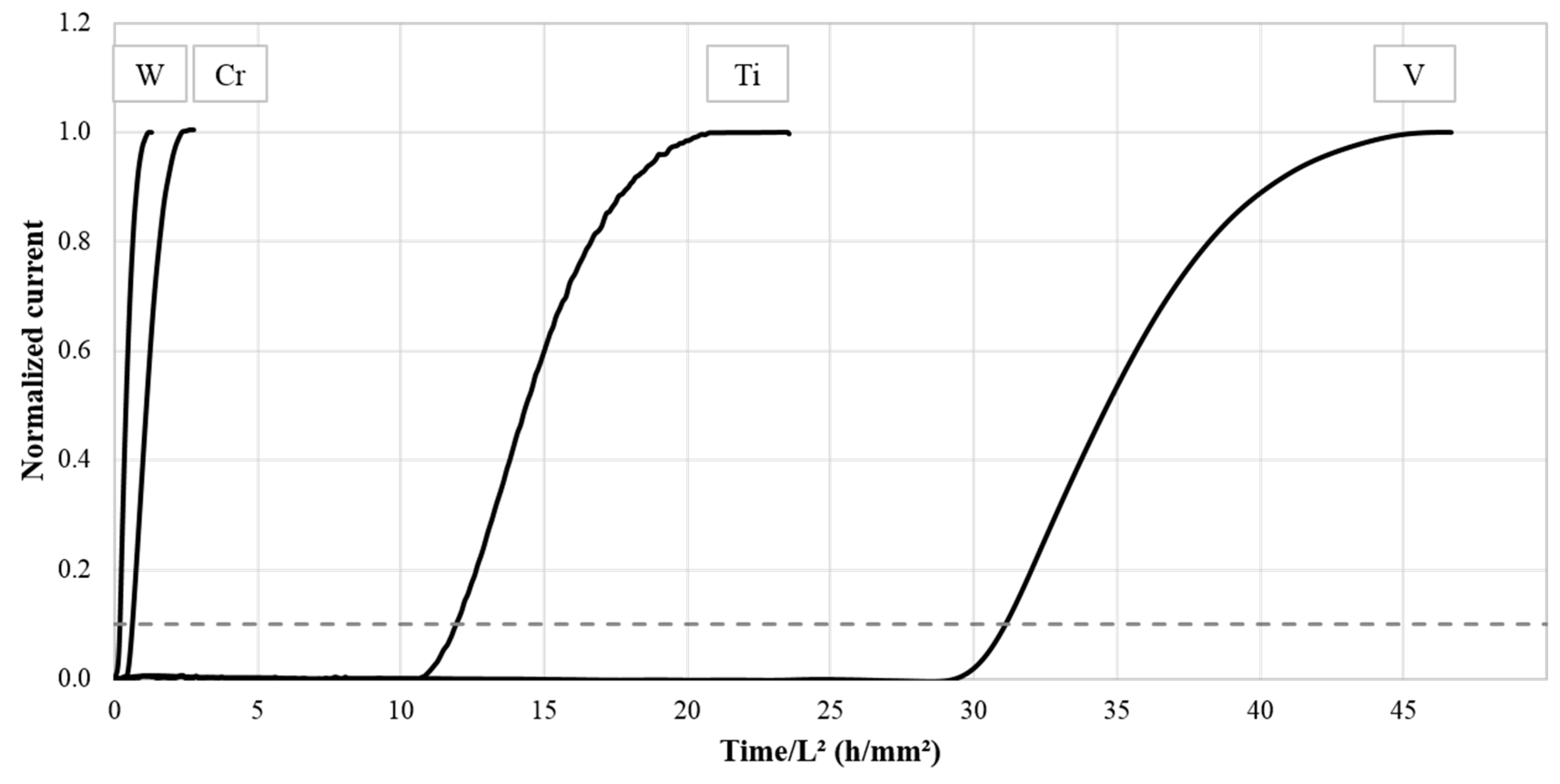 Metals 08 00779 g004