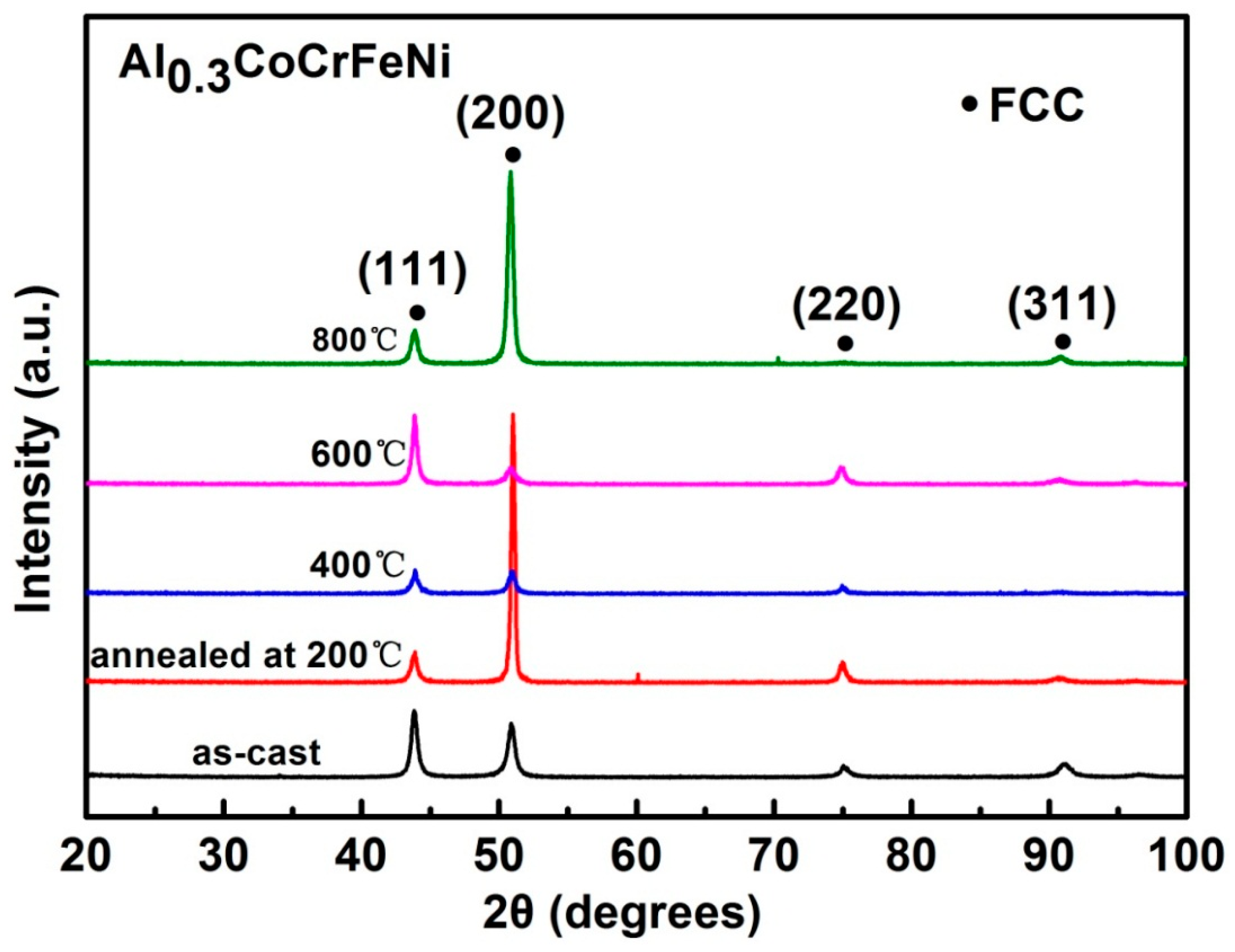 Metals 08 00781 g002 550