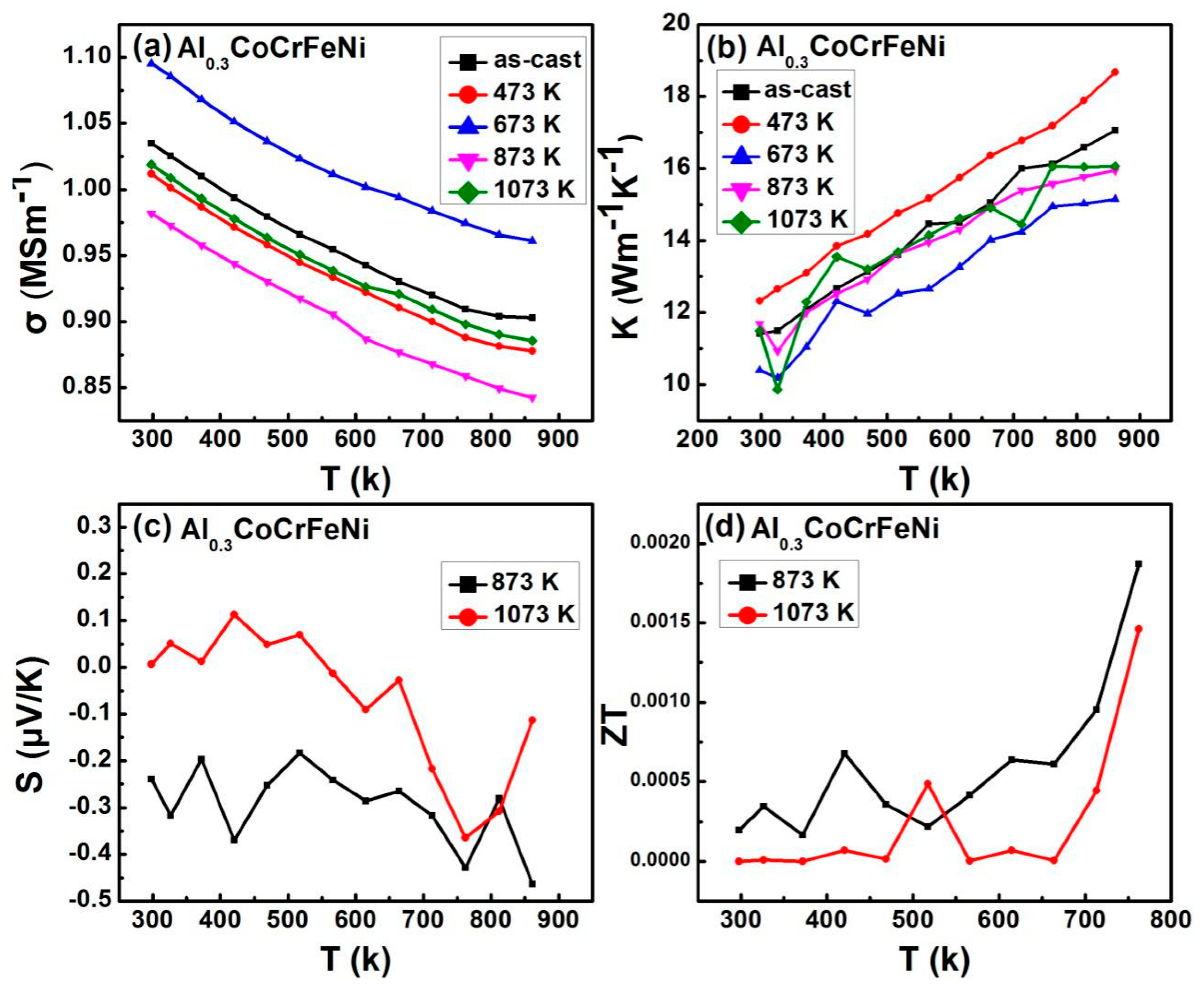Metals 08 00781 g005 550