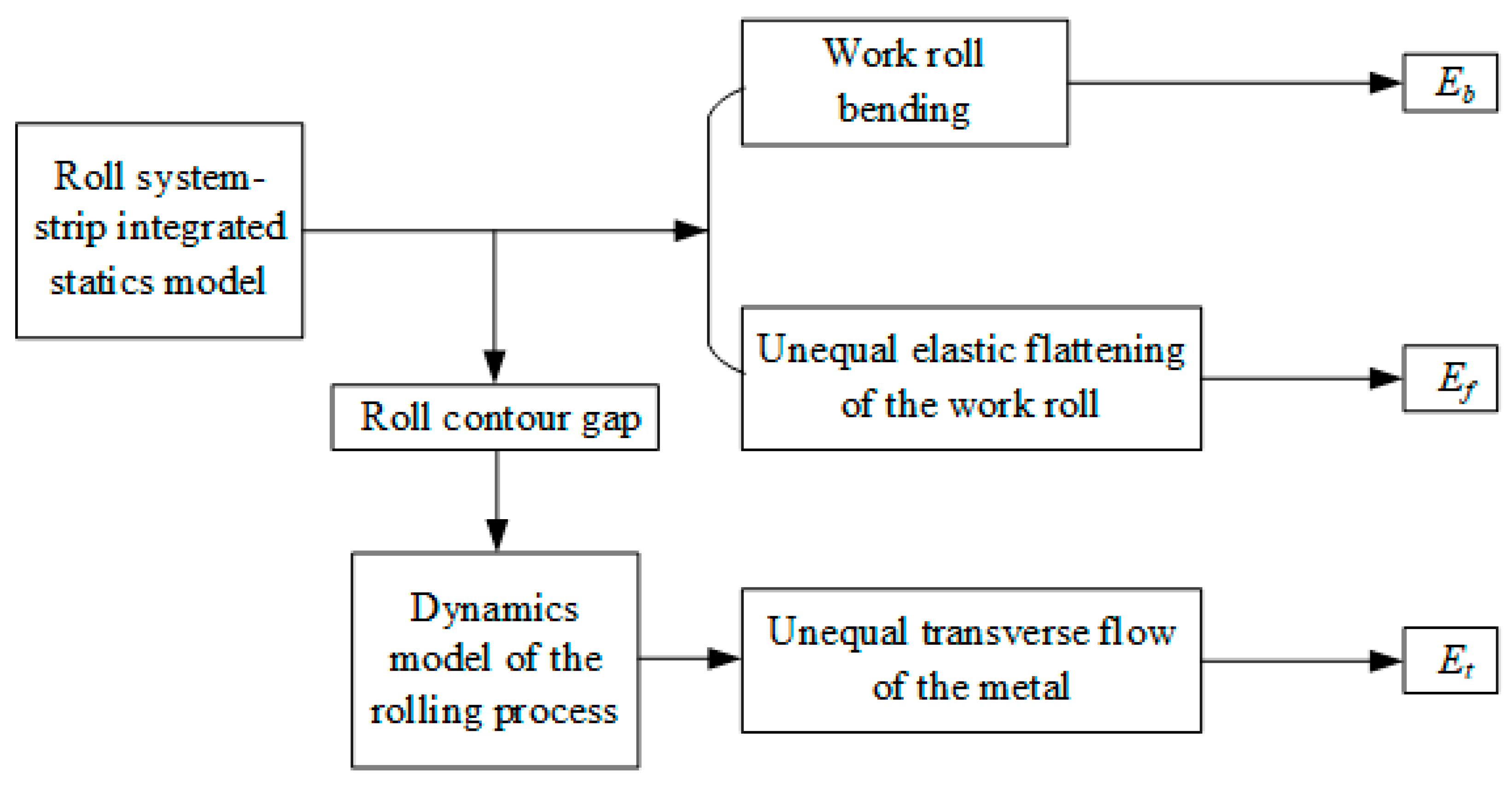 Flattening transverse Flattening transverse