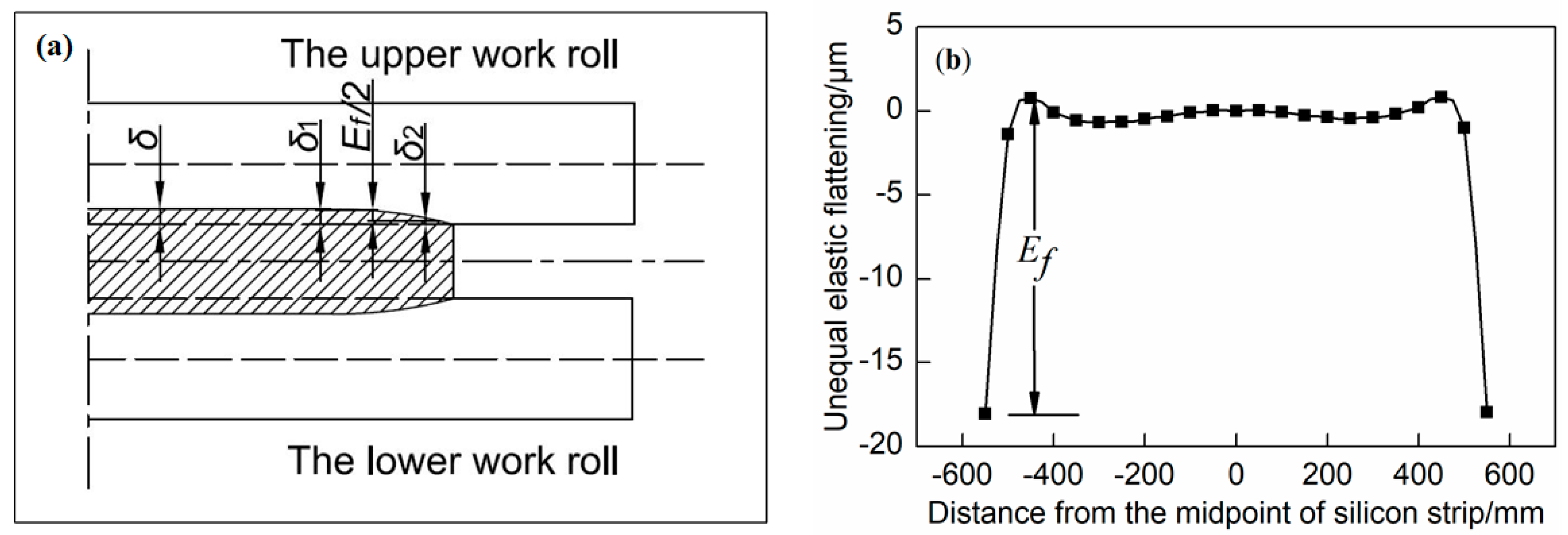 Metals 08 00783 g007