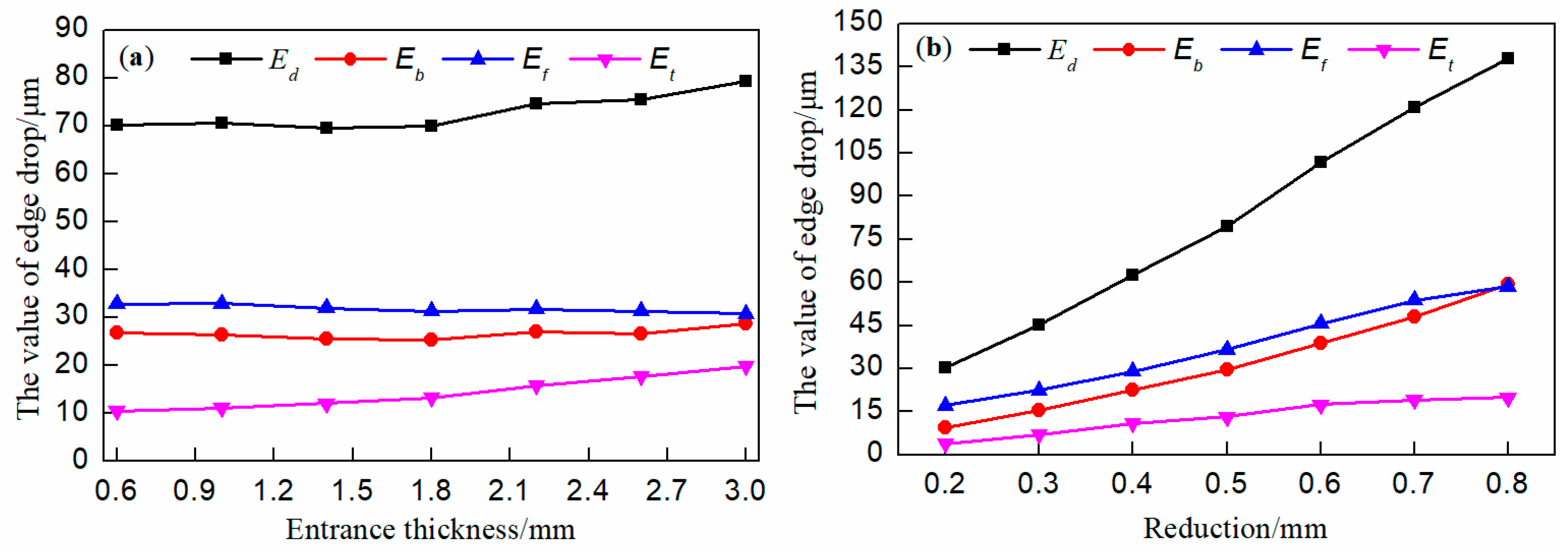 Metals 08 00783 g009a