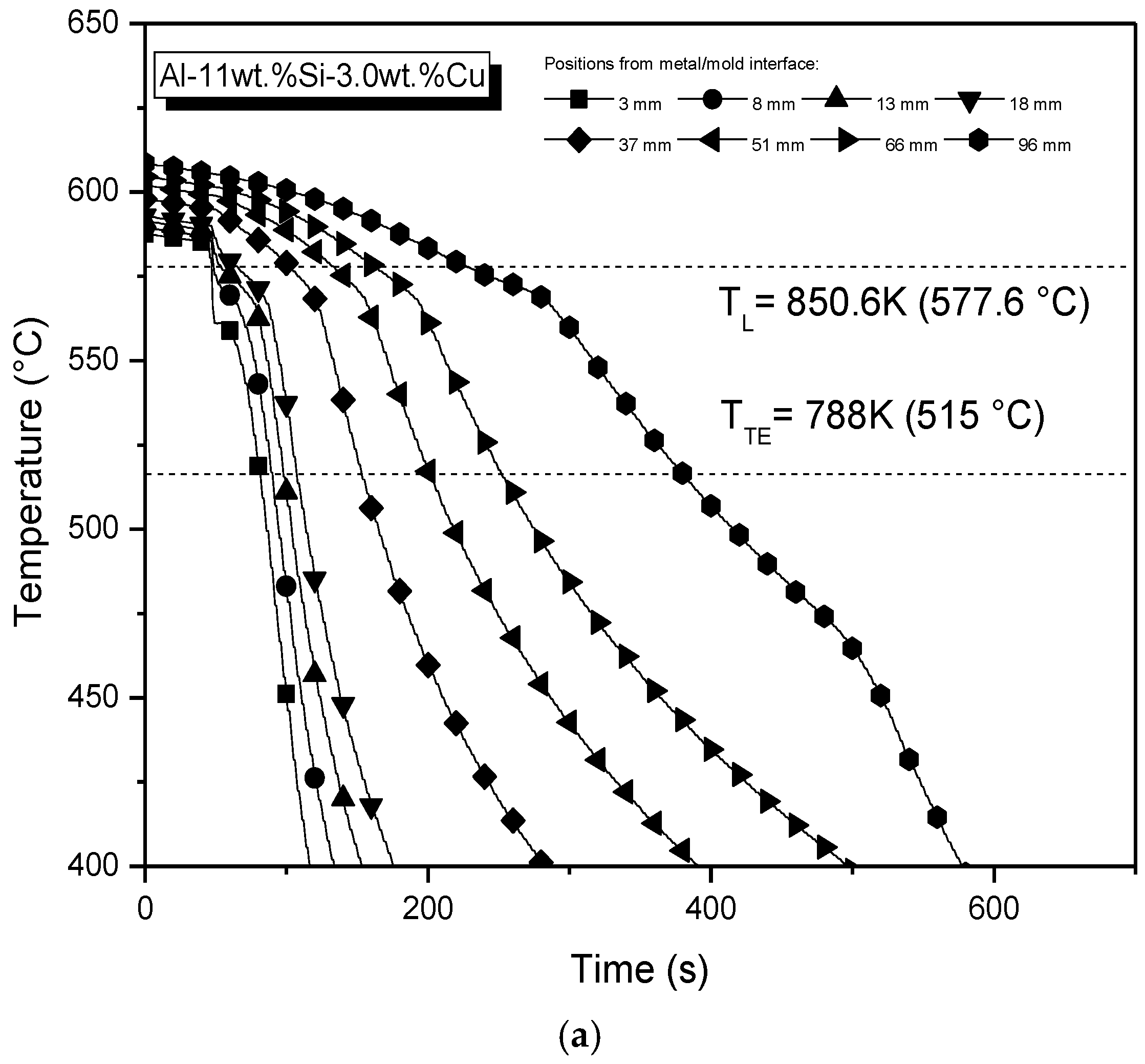 Metals 08 00784 g003a
