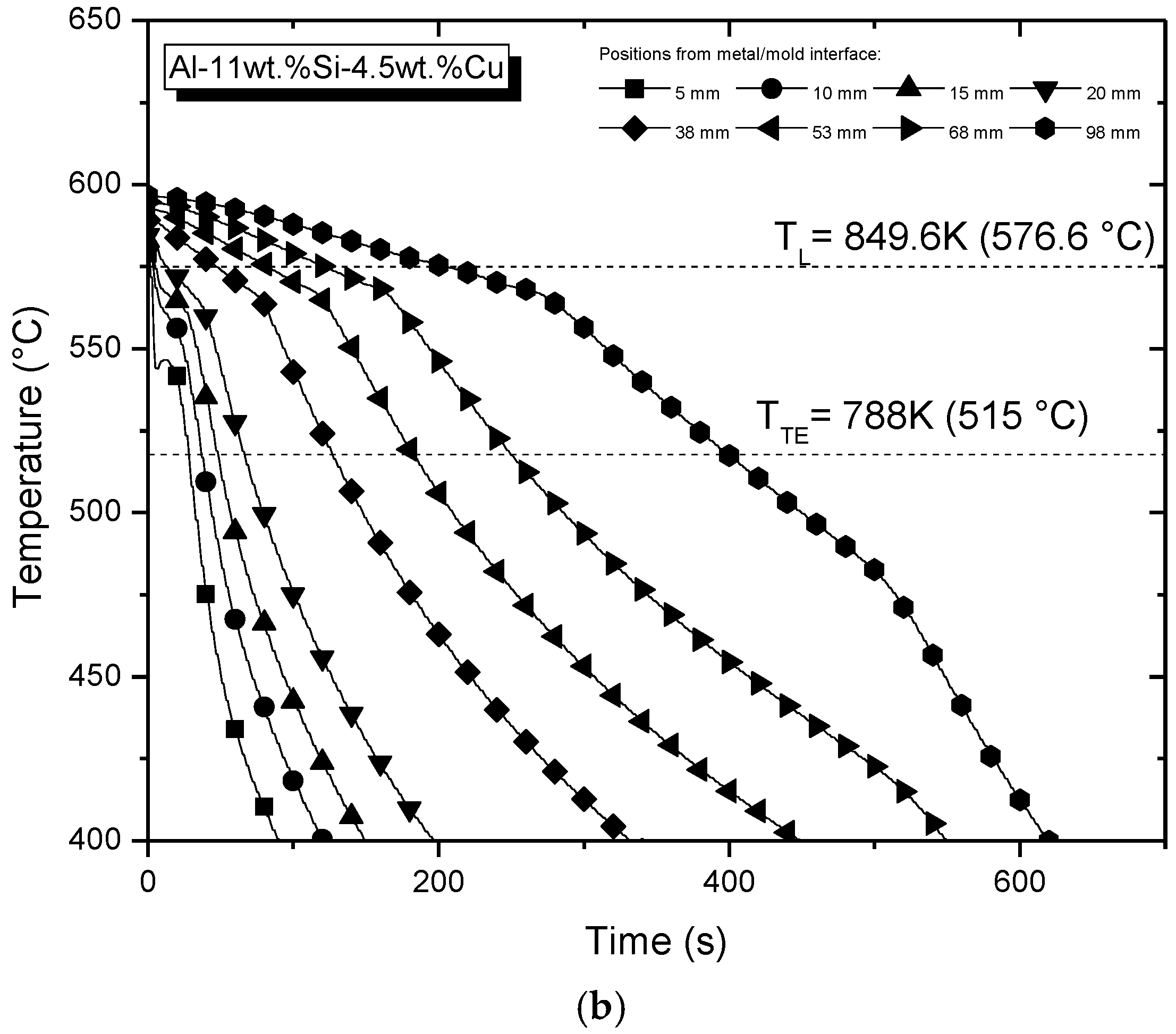 Metals 08 00784 g003b