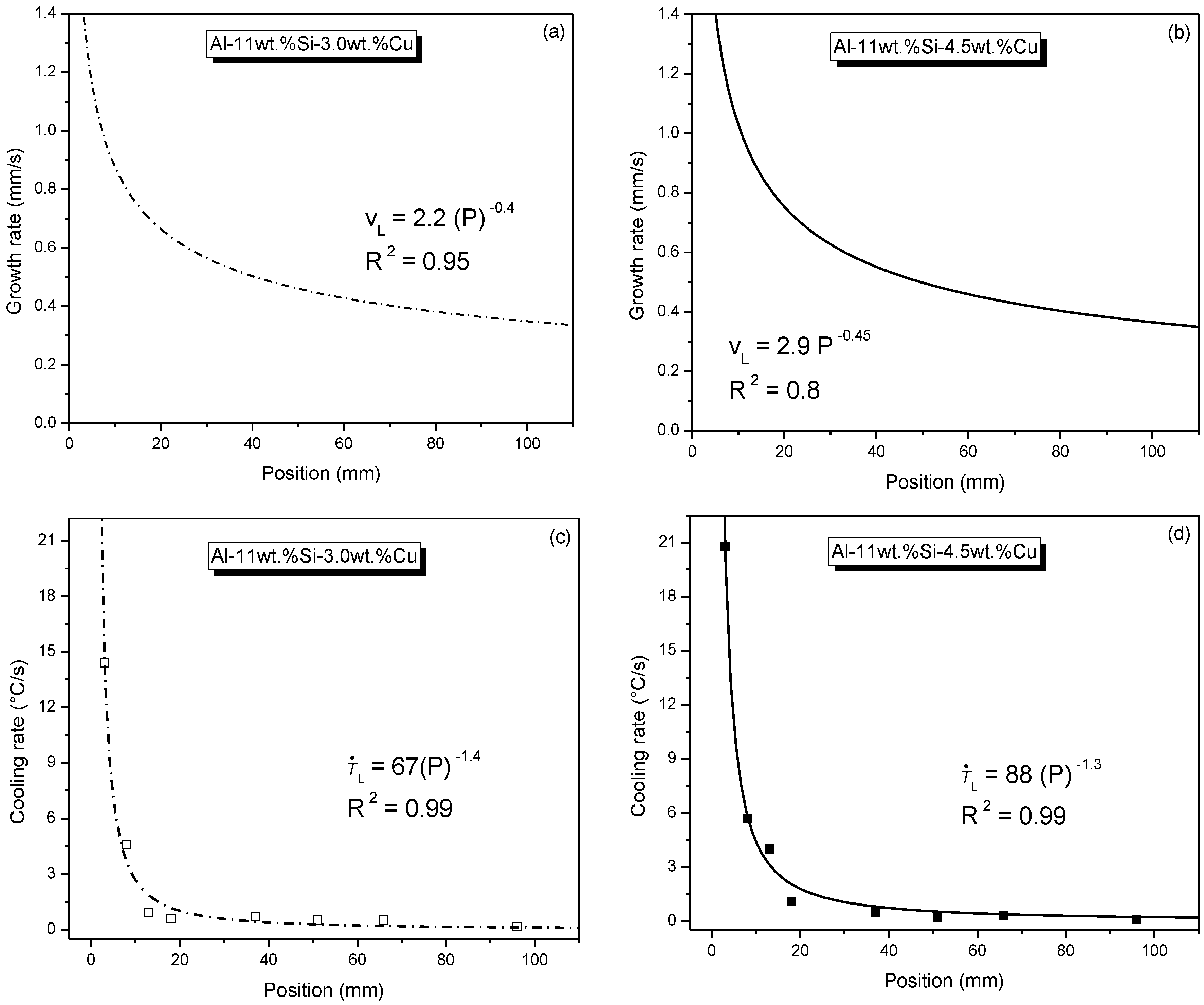 Metals 08 00784 g005