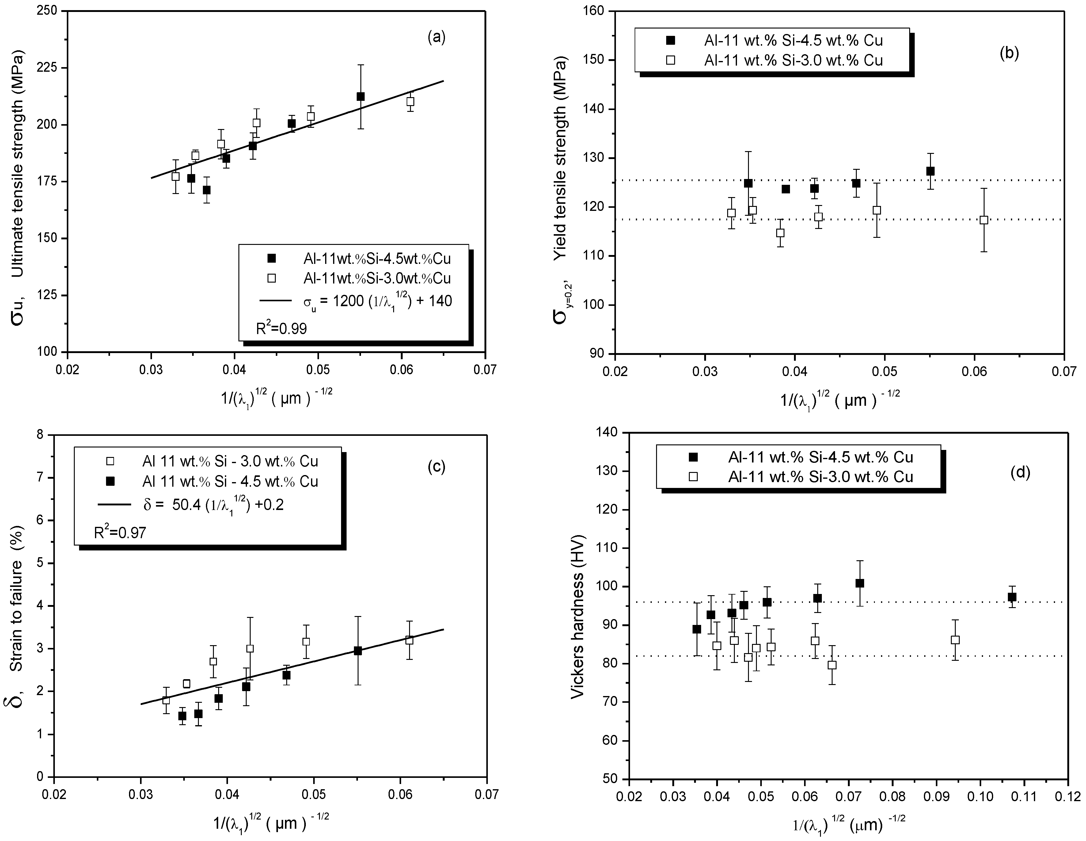 Metals 08 00784 g017