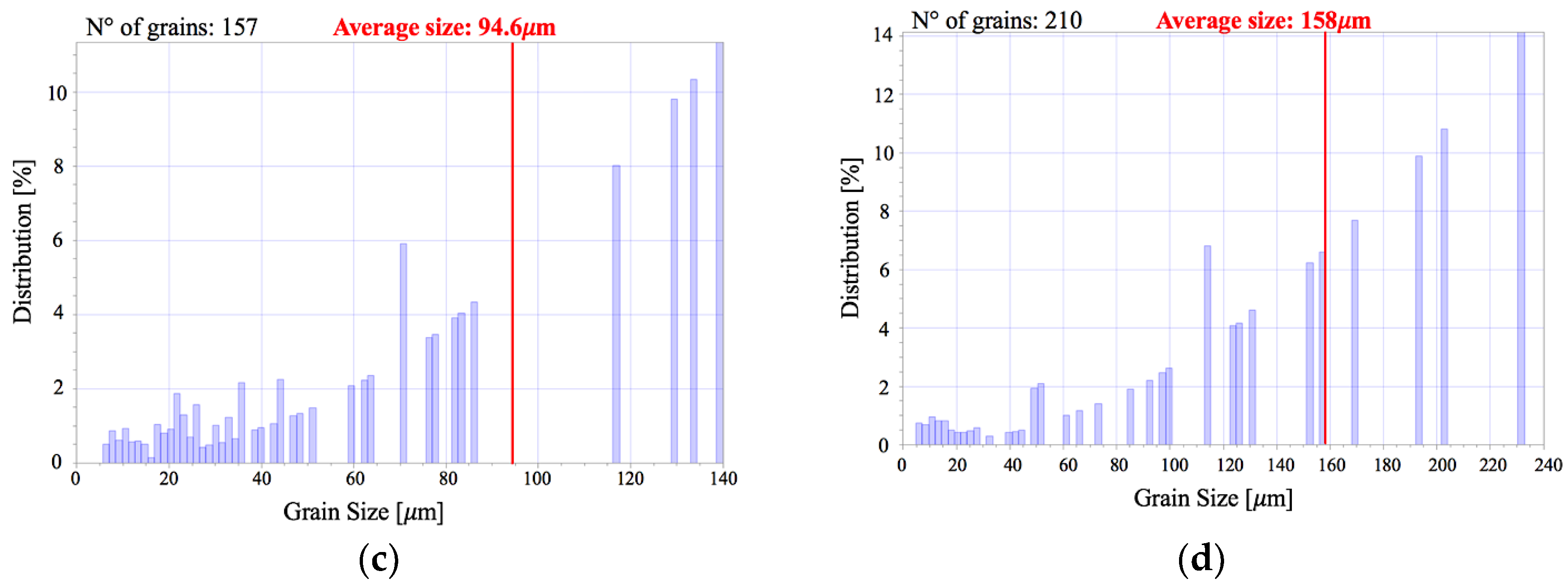 Metals 08 00787 g005b 550