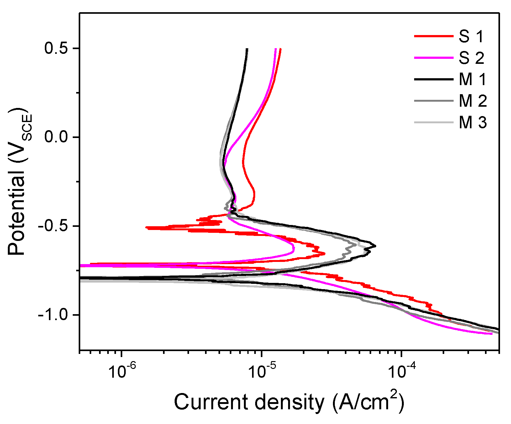 Metals 08 00788 g005 Metals 08 00788 g005