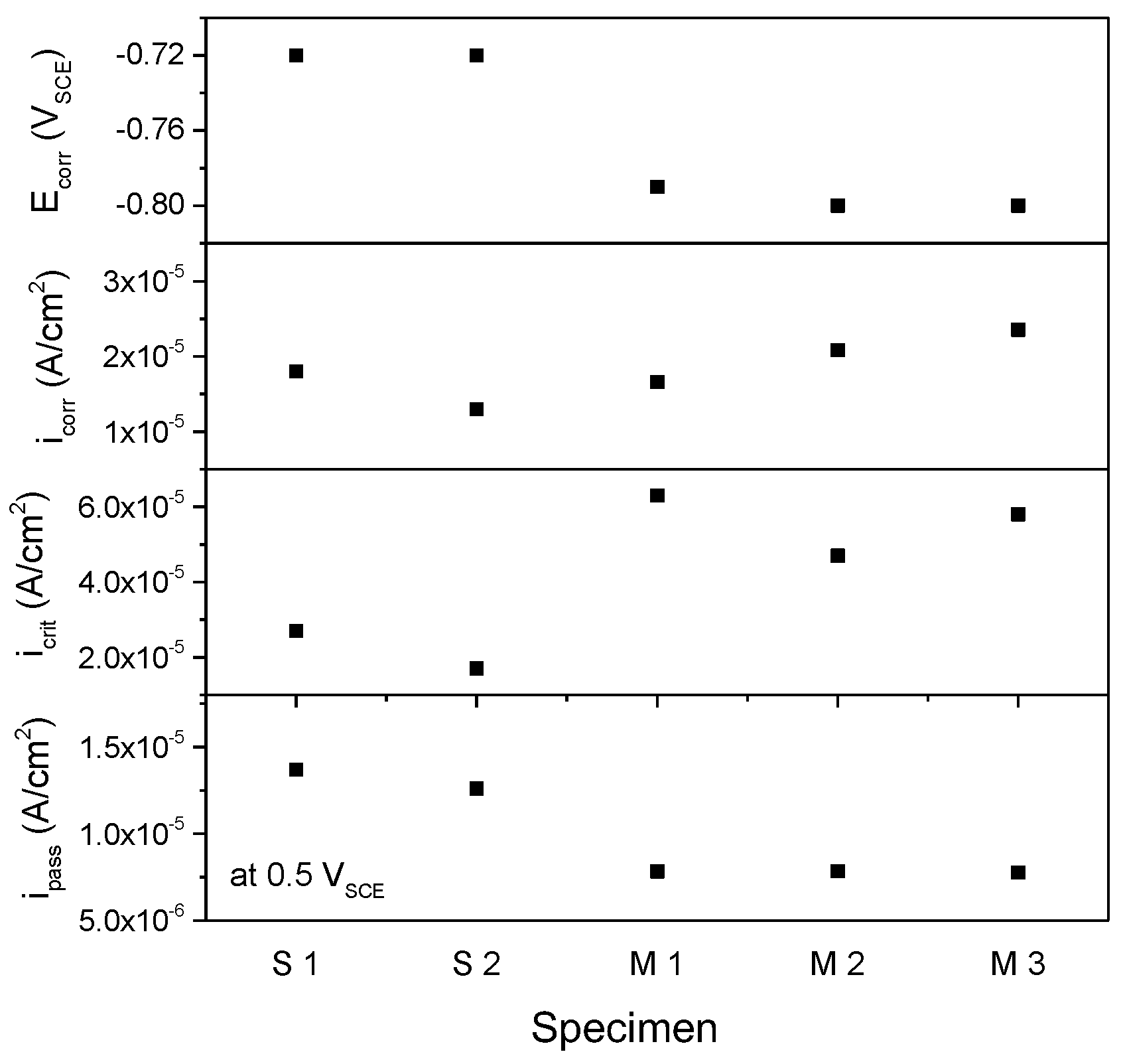 Metals 08 00788 g006 Metals 08 00788 g006