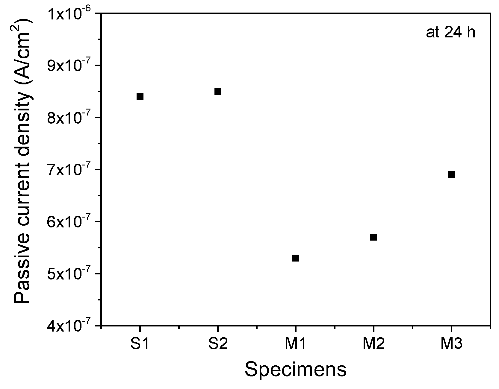 Metals 08 00788 g008 Metals 08 00788 g008