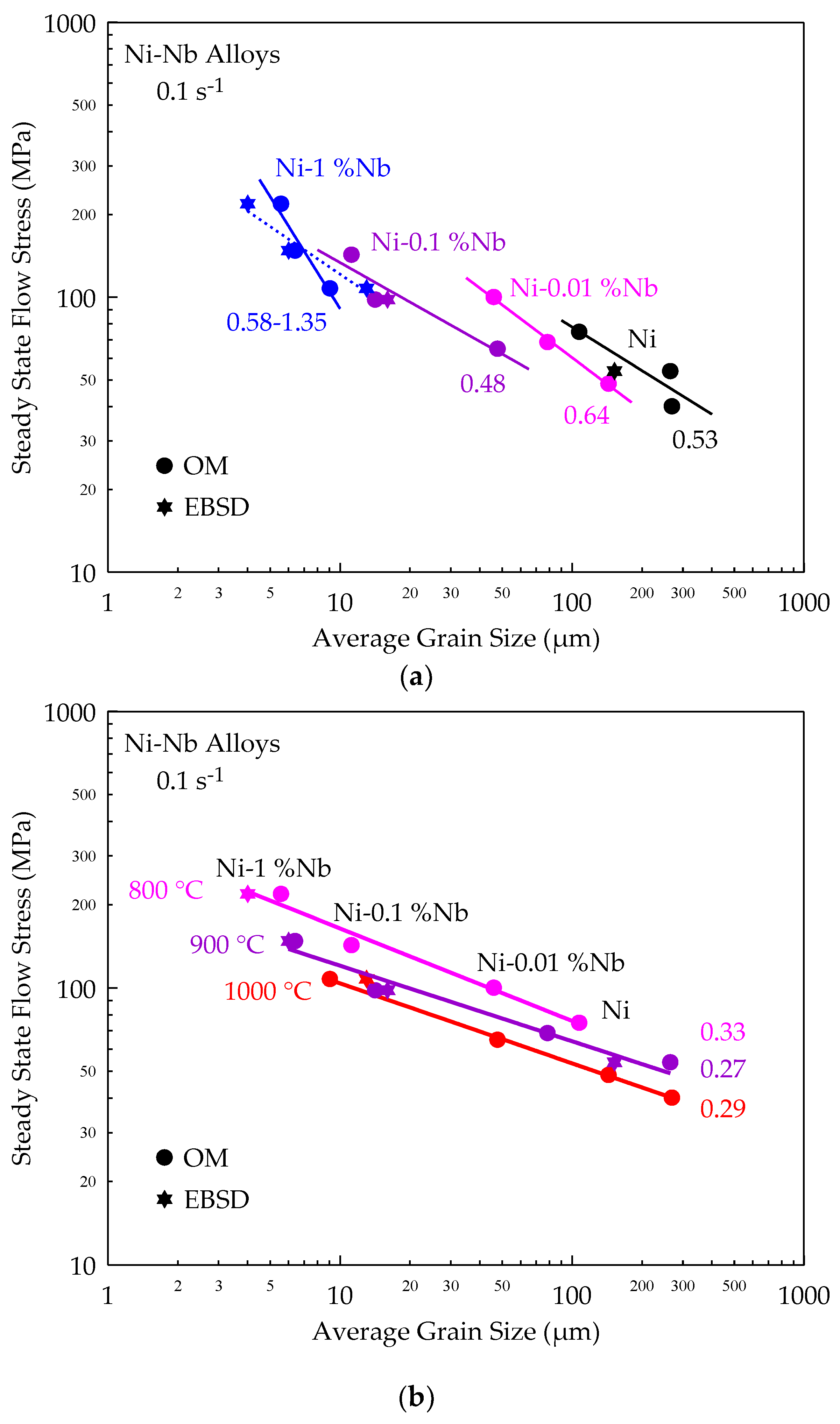 Metals 08 00789 g005 Metals 08 00789 g005