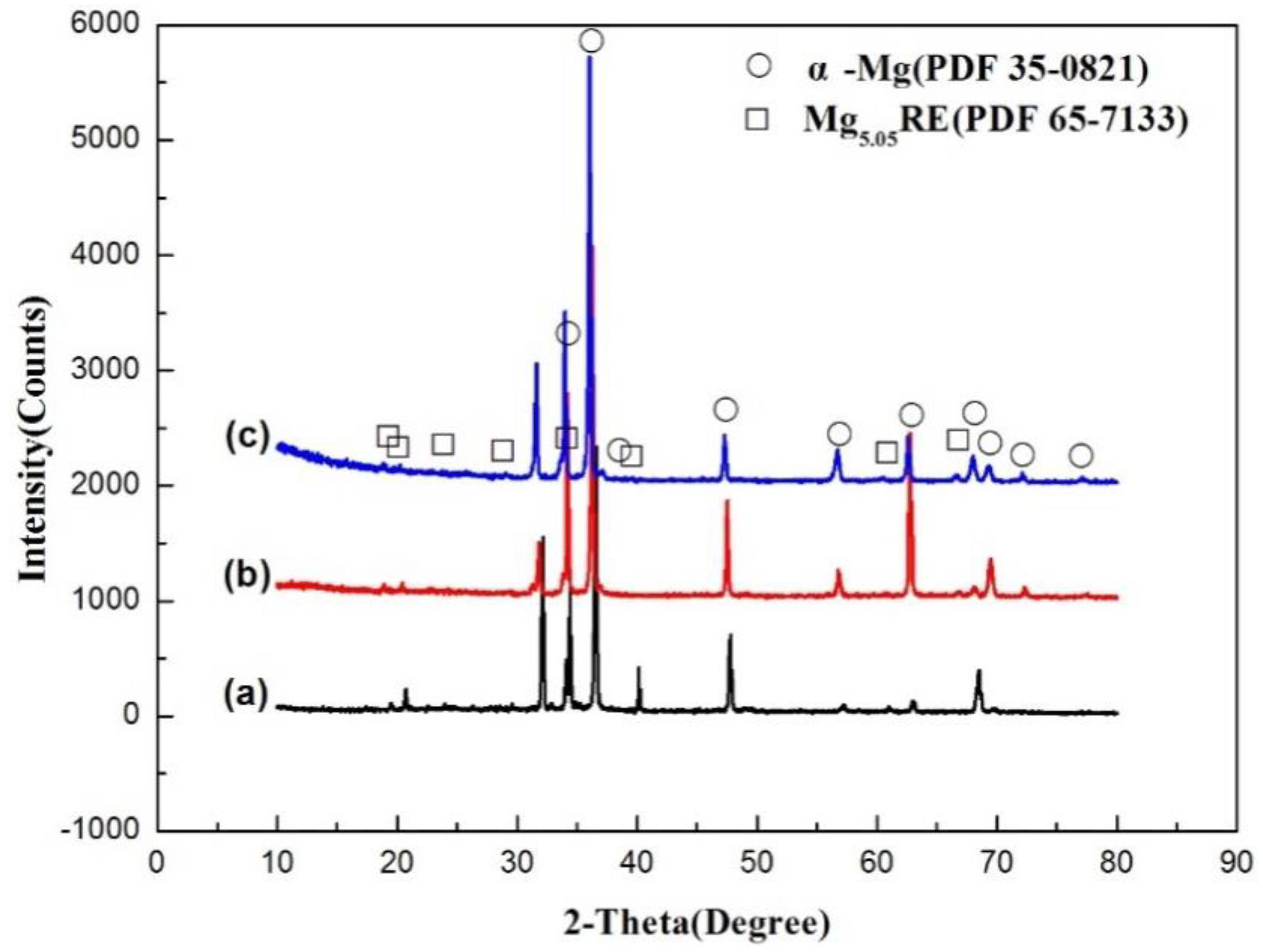 Metals 08 00790 g004 550