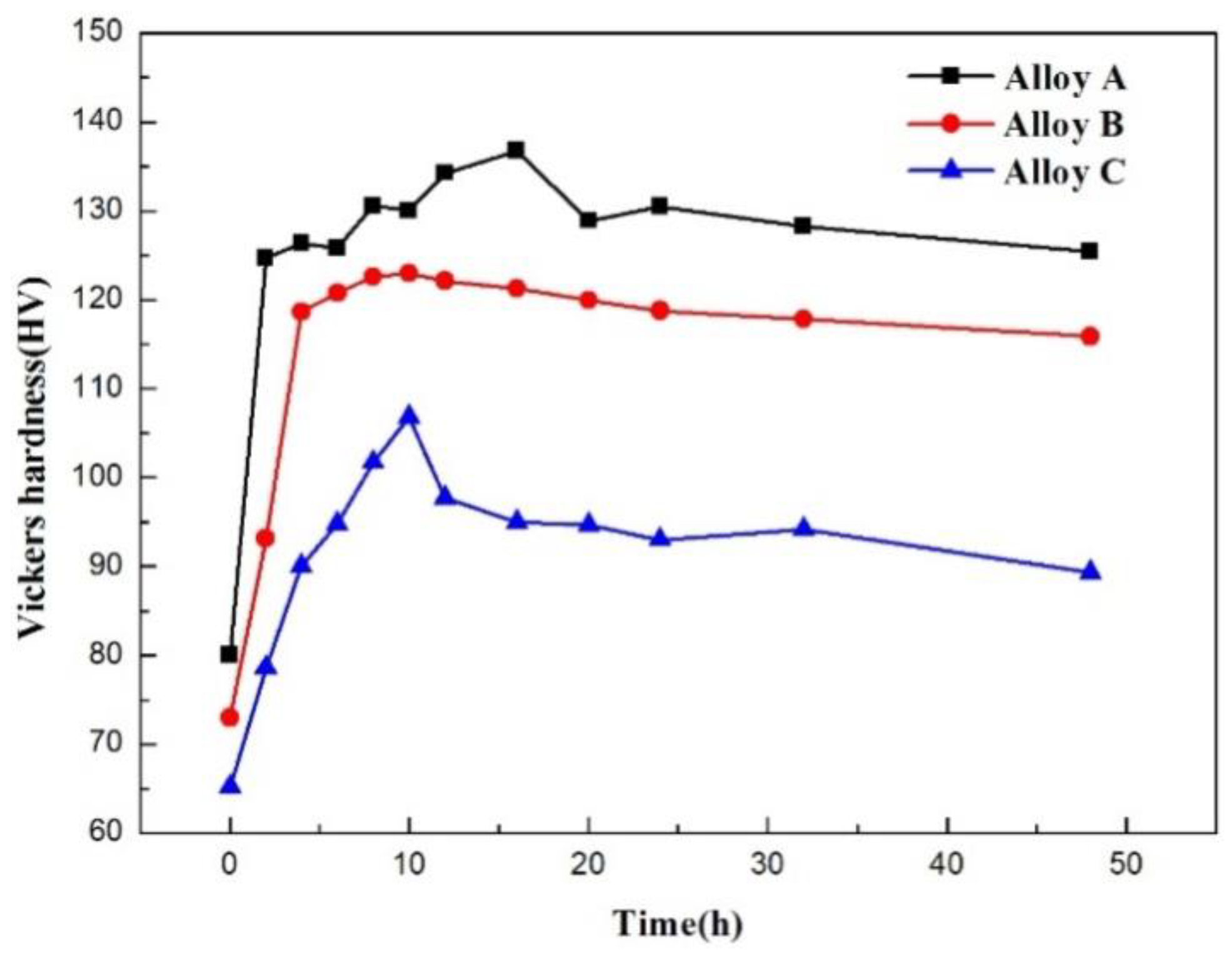 Metals 08 00790 g006 550
