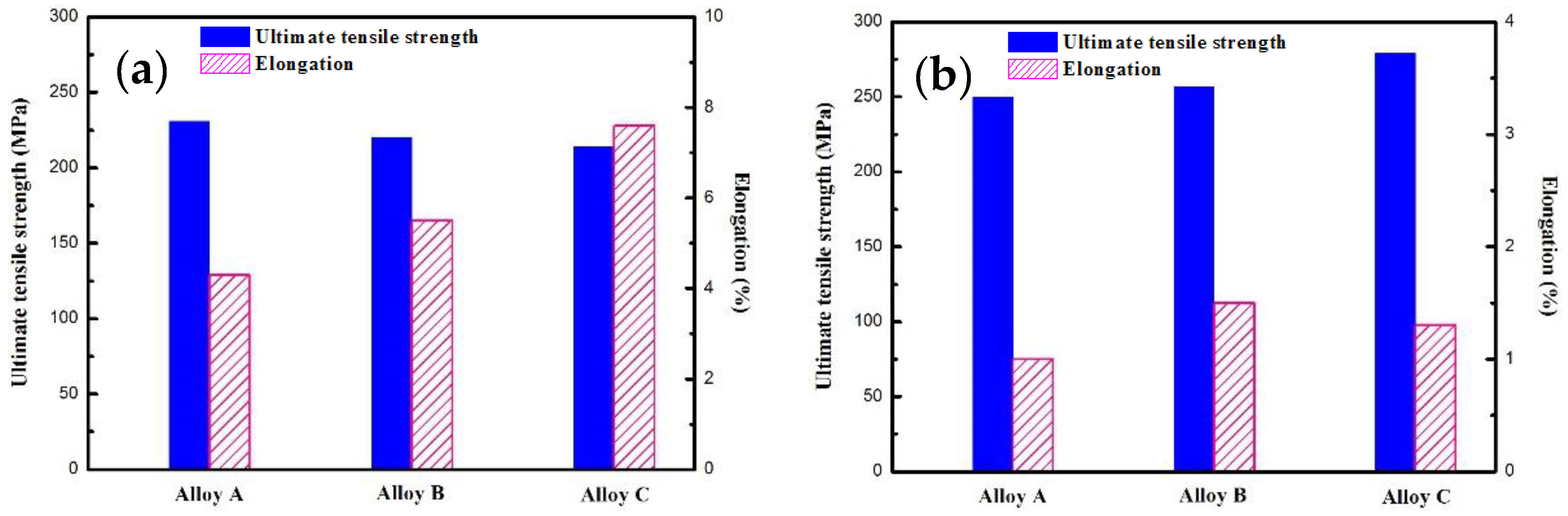 Metals 08 00790 g007 550