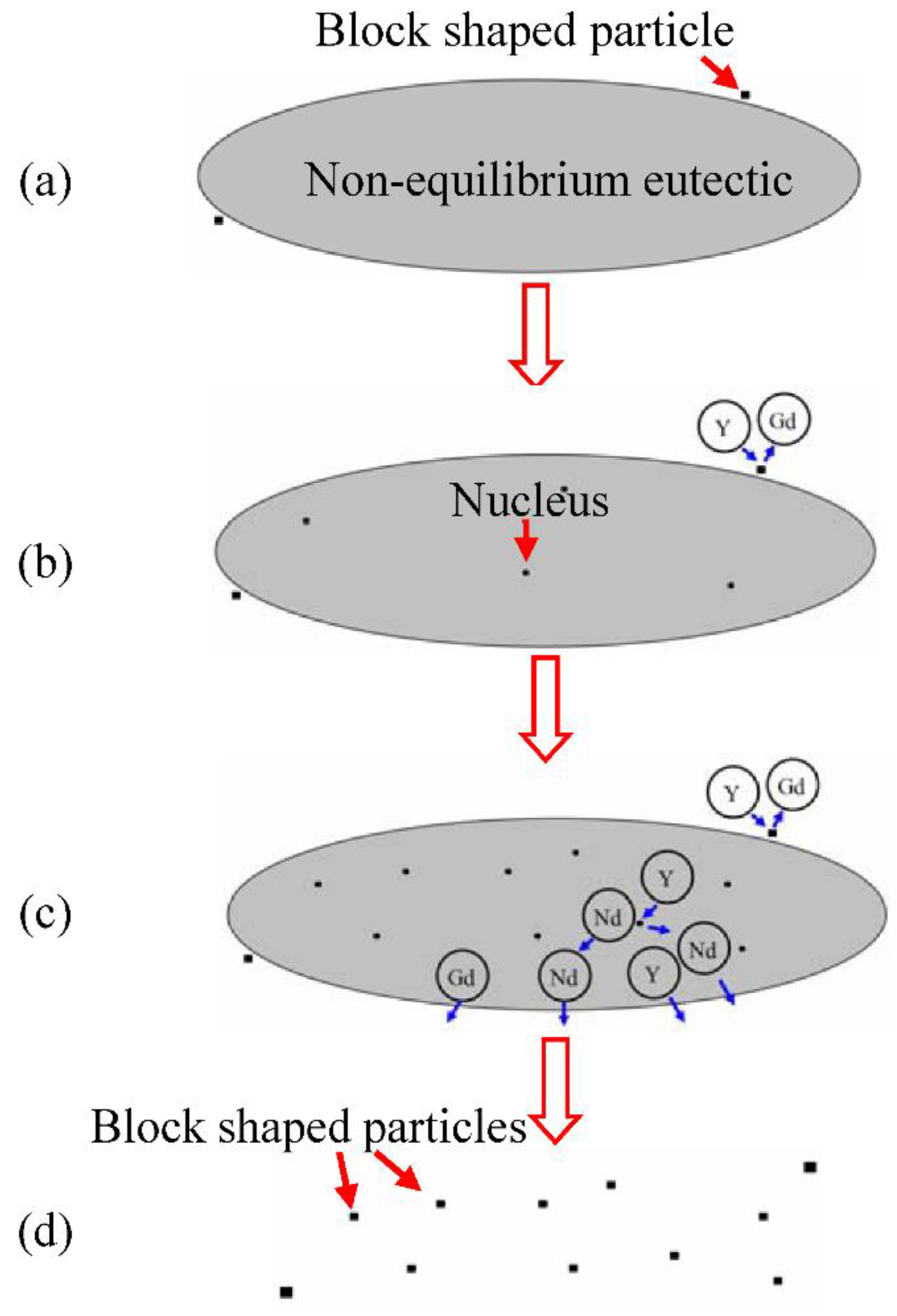Metals 08 00790 g008 550