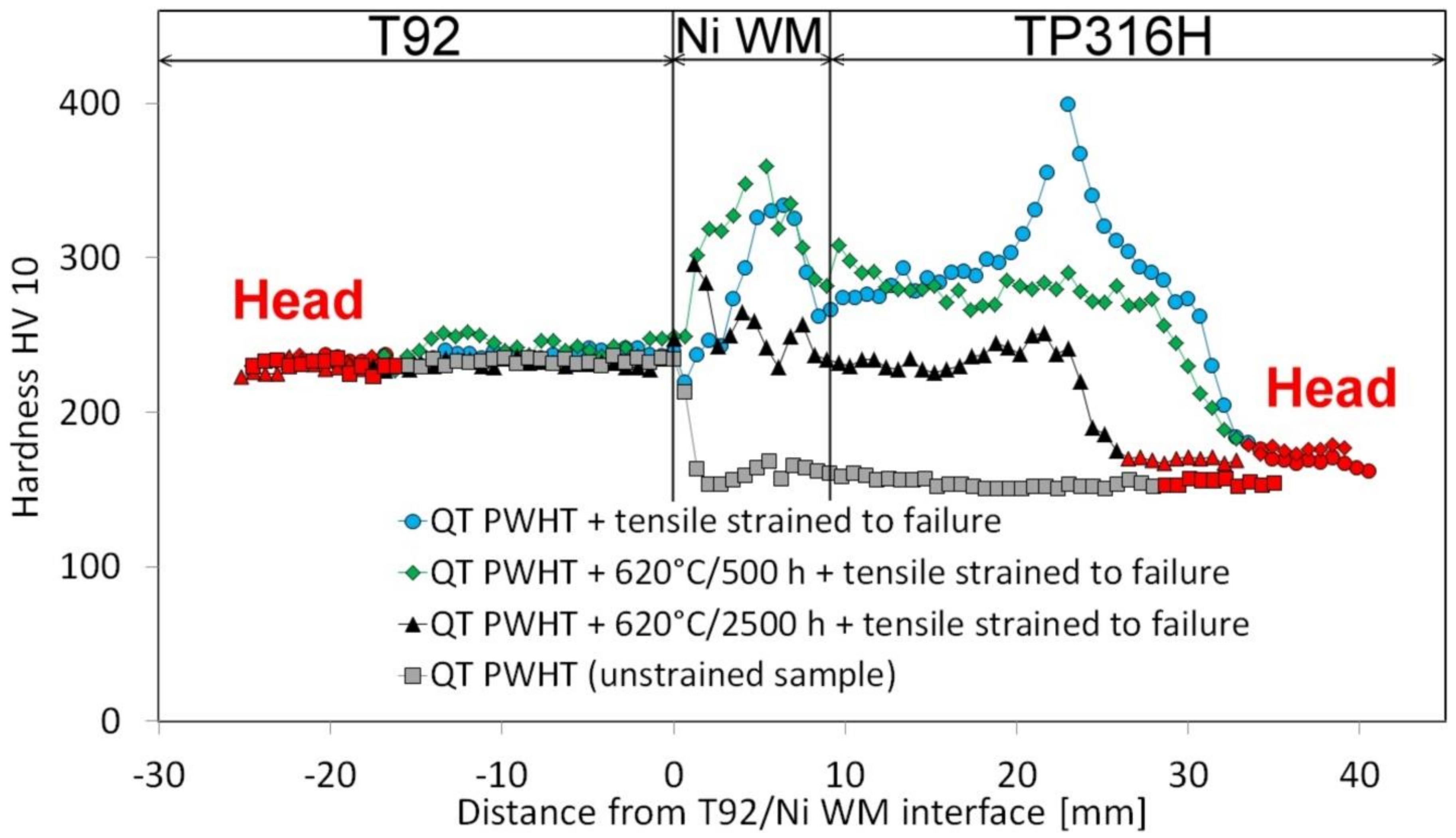 Metals 08 00791 g010