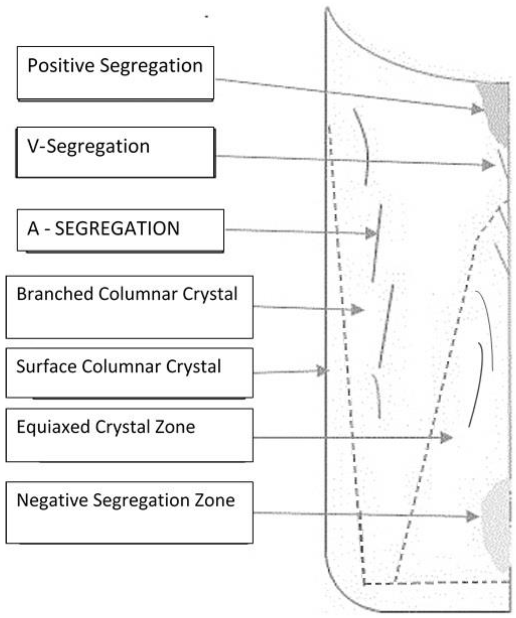 Metals 08 00800 g001 550