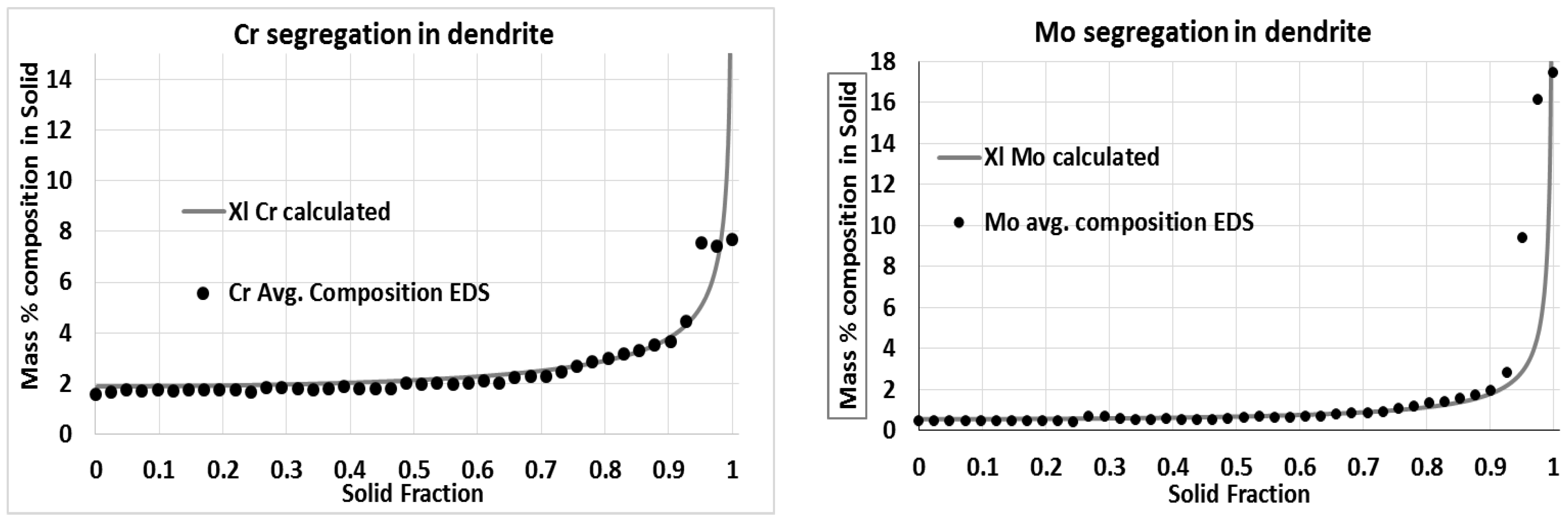 Metals 08 00800 g008 550