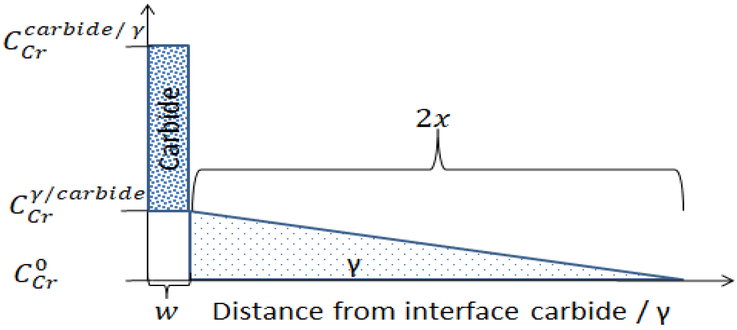 Metals 08 00800 g017 550